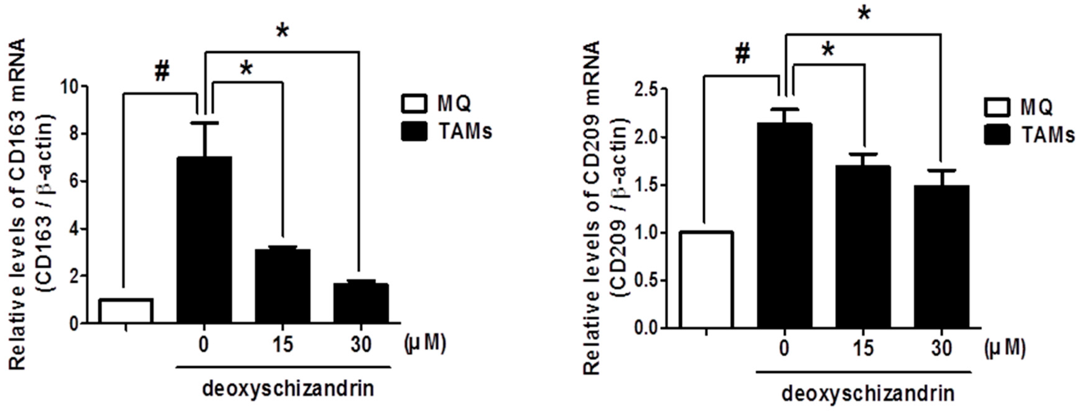 Nutrients 10 00091 g006