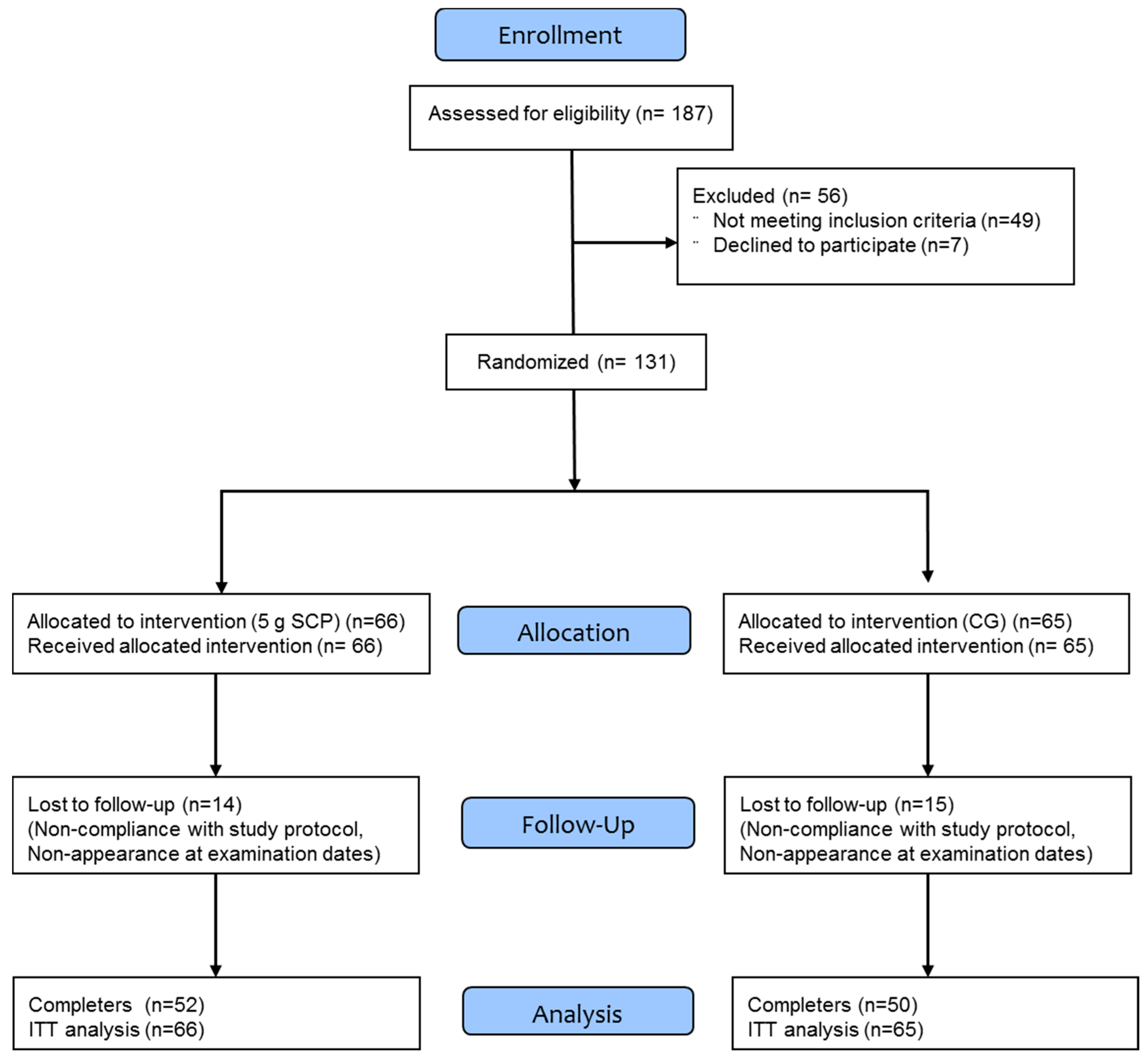 Nutrients 10 00097 g001 Nutrients 10 00097 g001