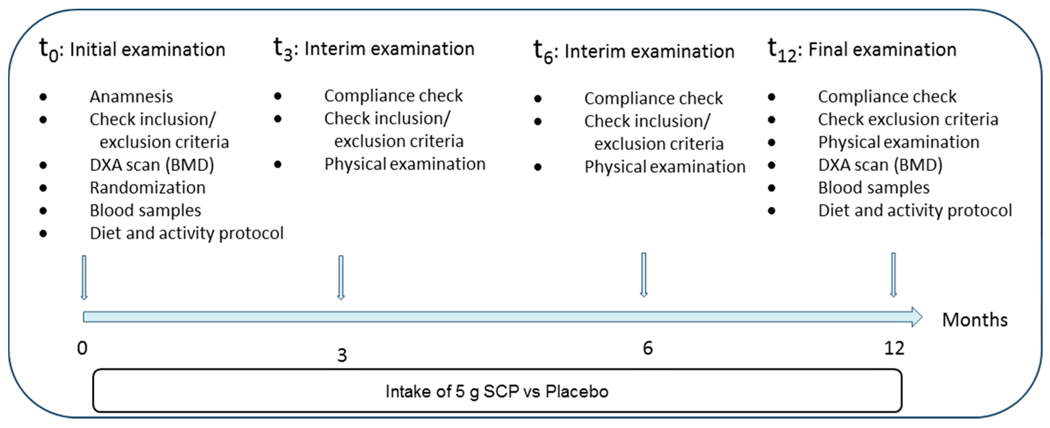 Nutrients 10 00097 g002 Nutrients 10 00097 g002