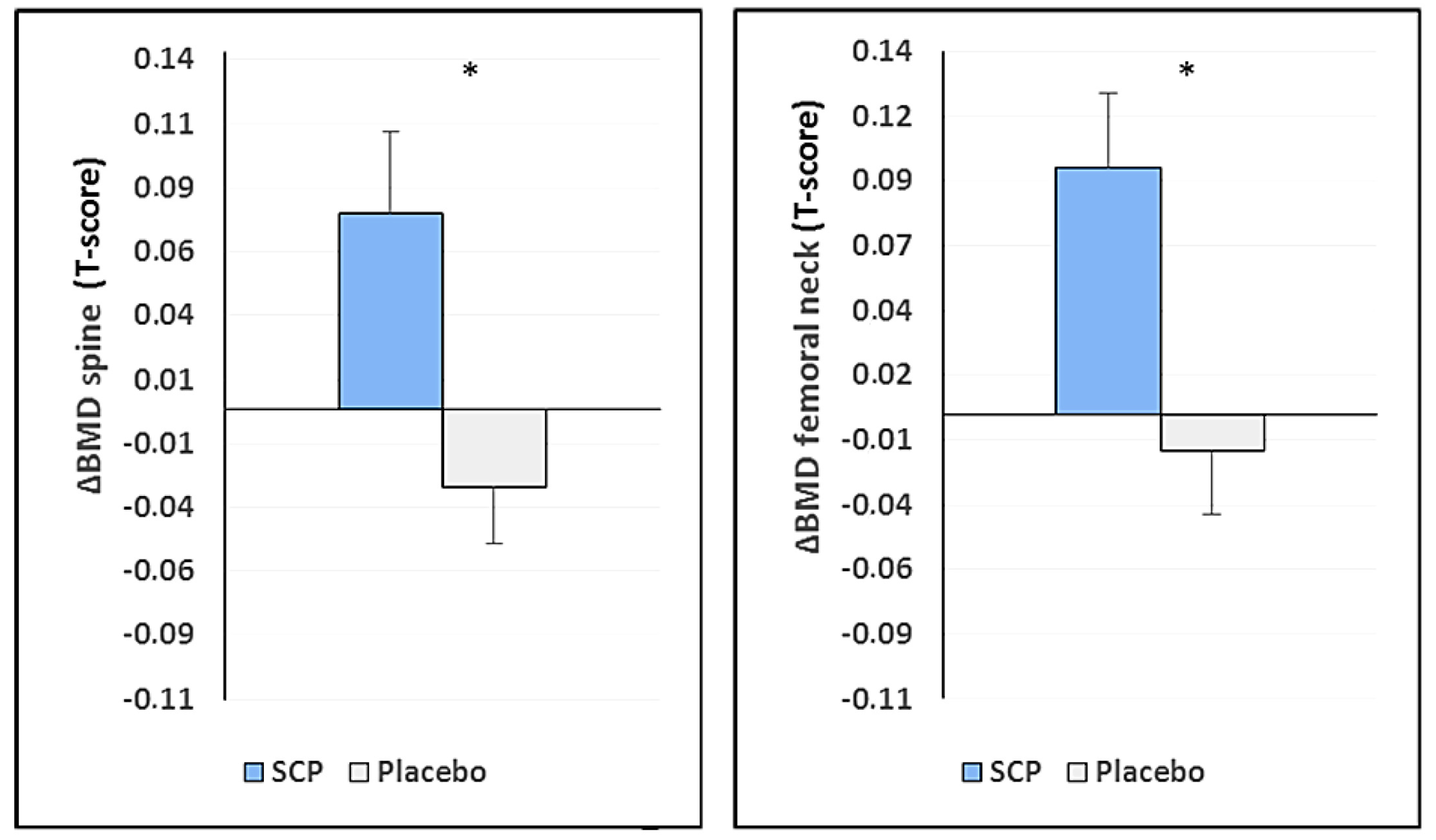 Nutrients 10 00097 g003 Nutrients 10 00097 g003