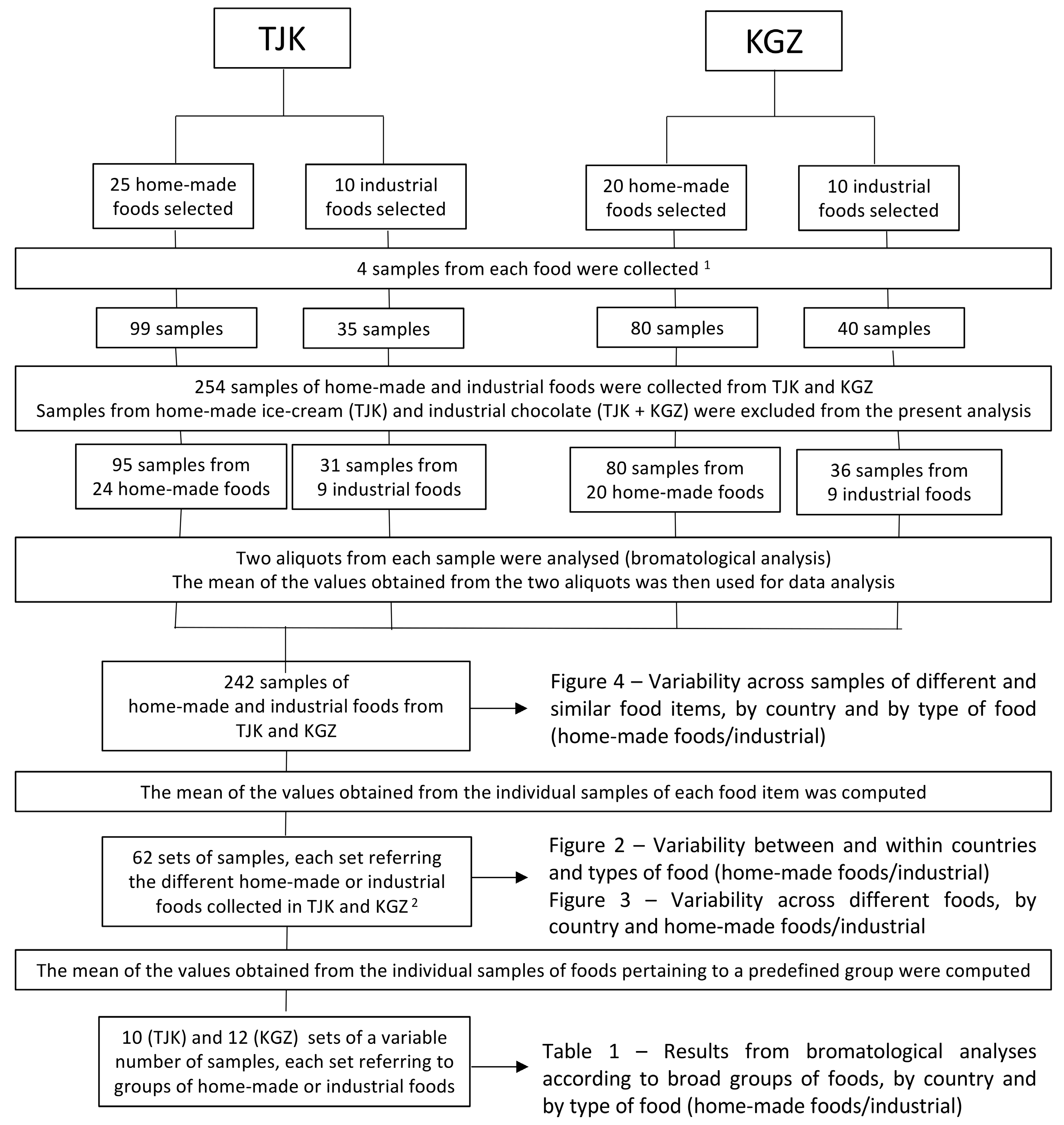 Nutrients 10 00098 g001 Nutrients 10 00098 g001