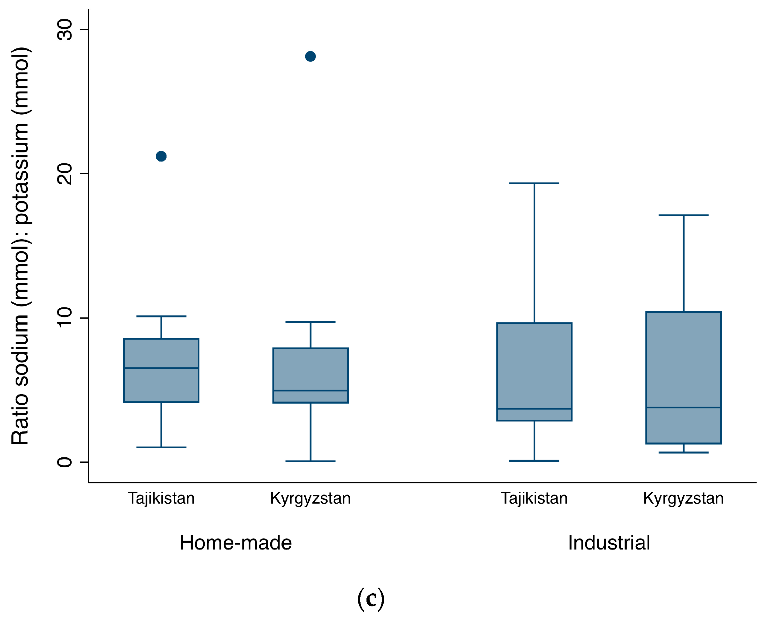 Nutrients 10 00098 g002b Nutrients 10 00098 g002b