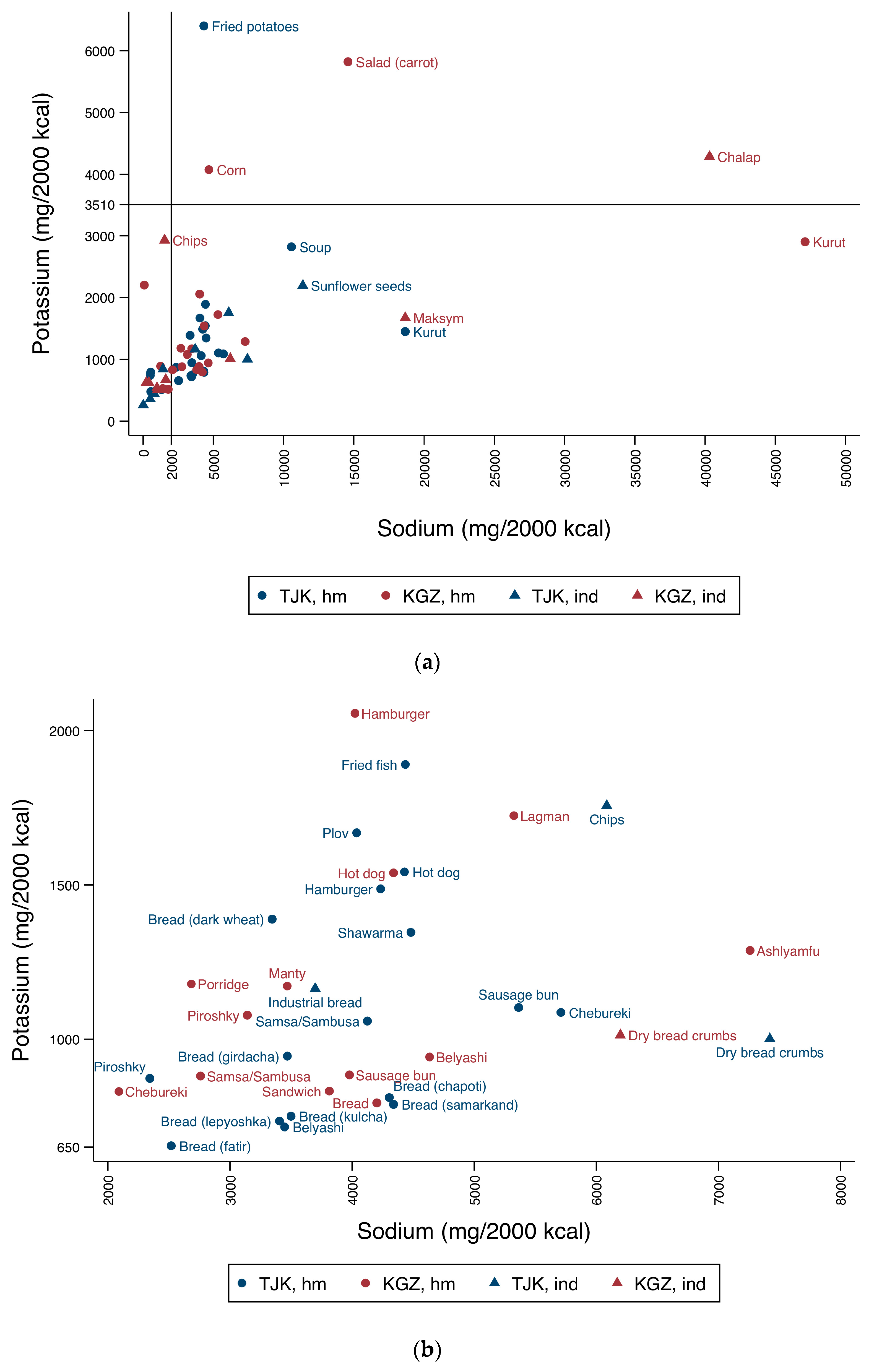 Nutrients 10 00098 g003a Nutrients 10 00098 g003a