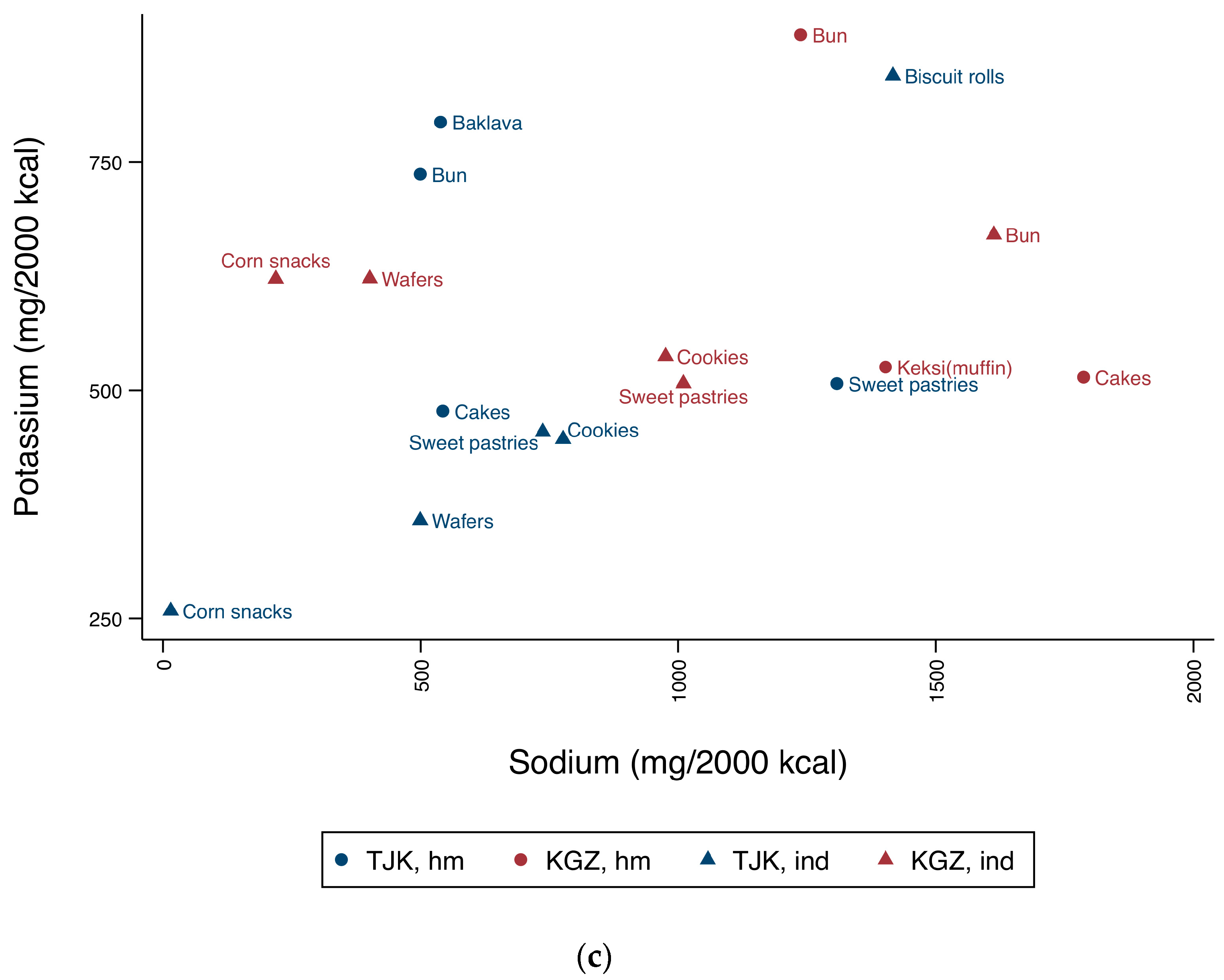 Nutrients 10 00098 g003b Nutrients 10 00098 g003b