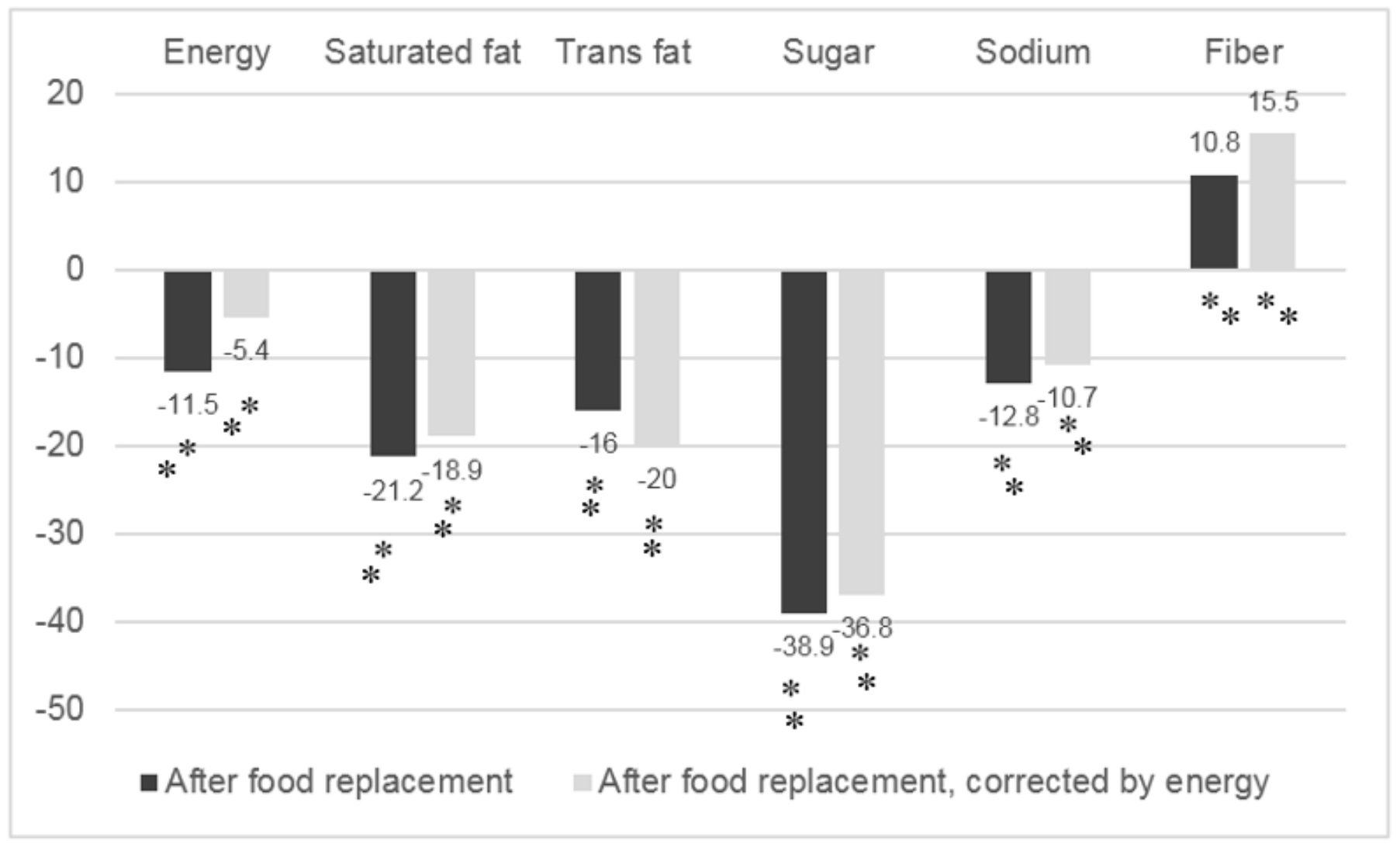 Nutrients 10 00101 g001