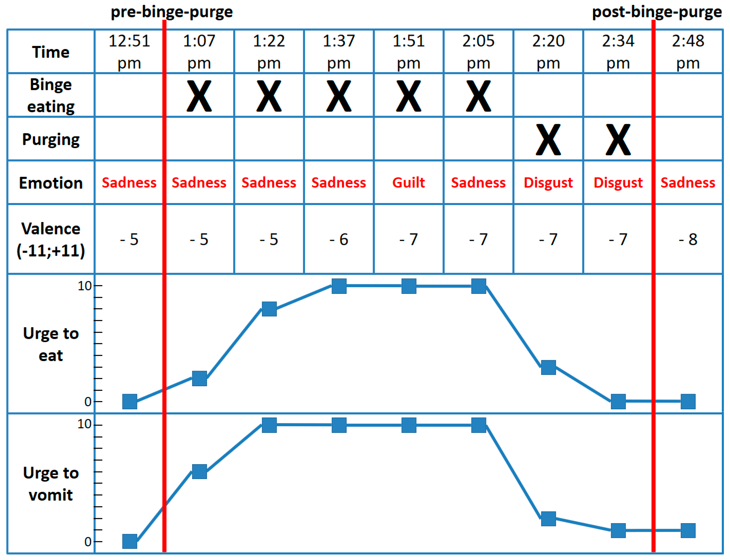 Nutrients 10 00105 g002