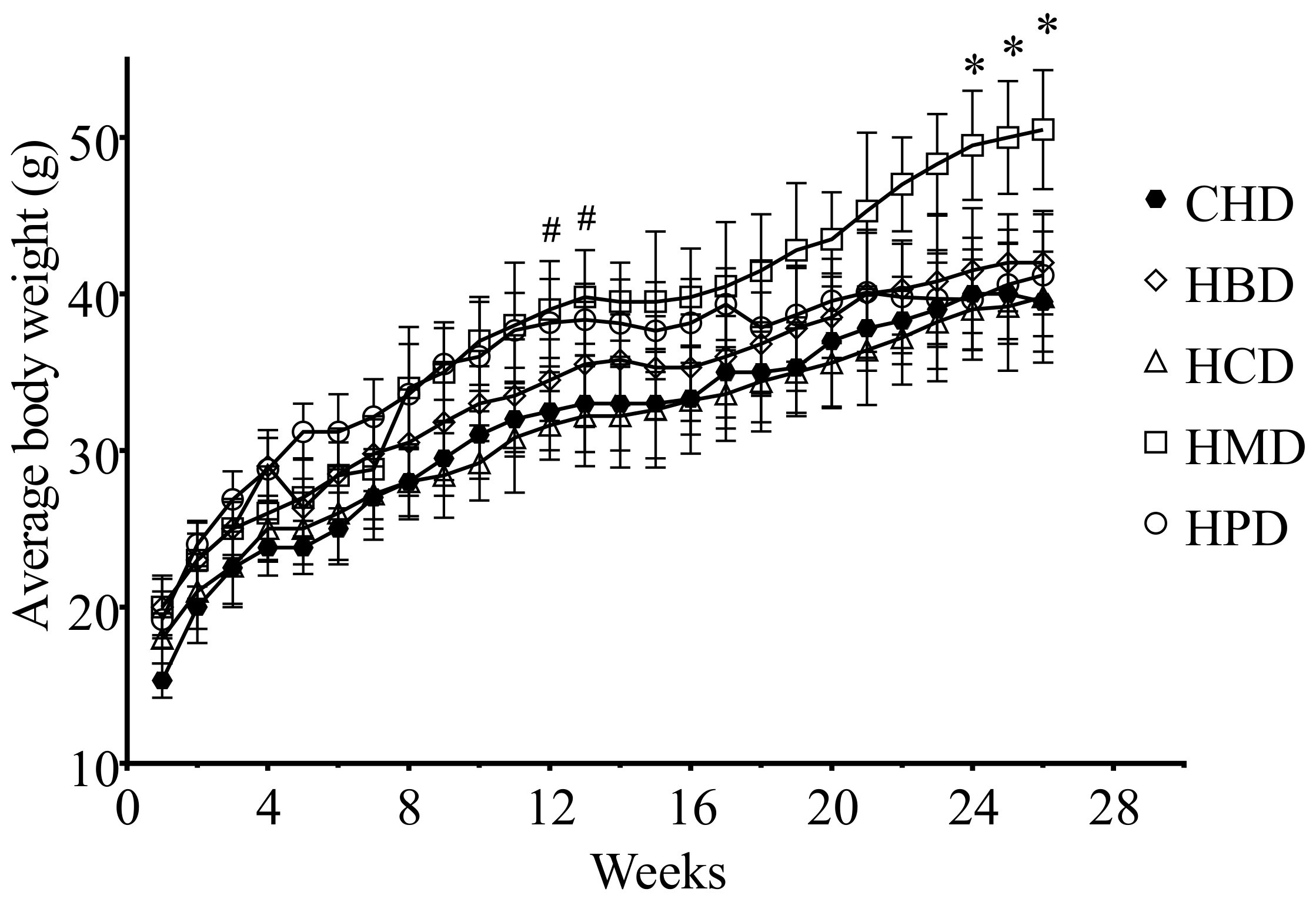 Nutrients 10 00106 g001