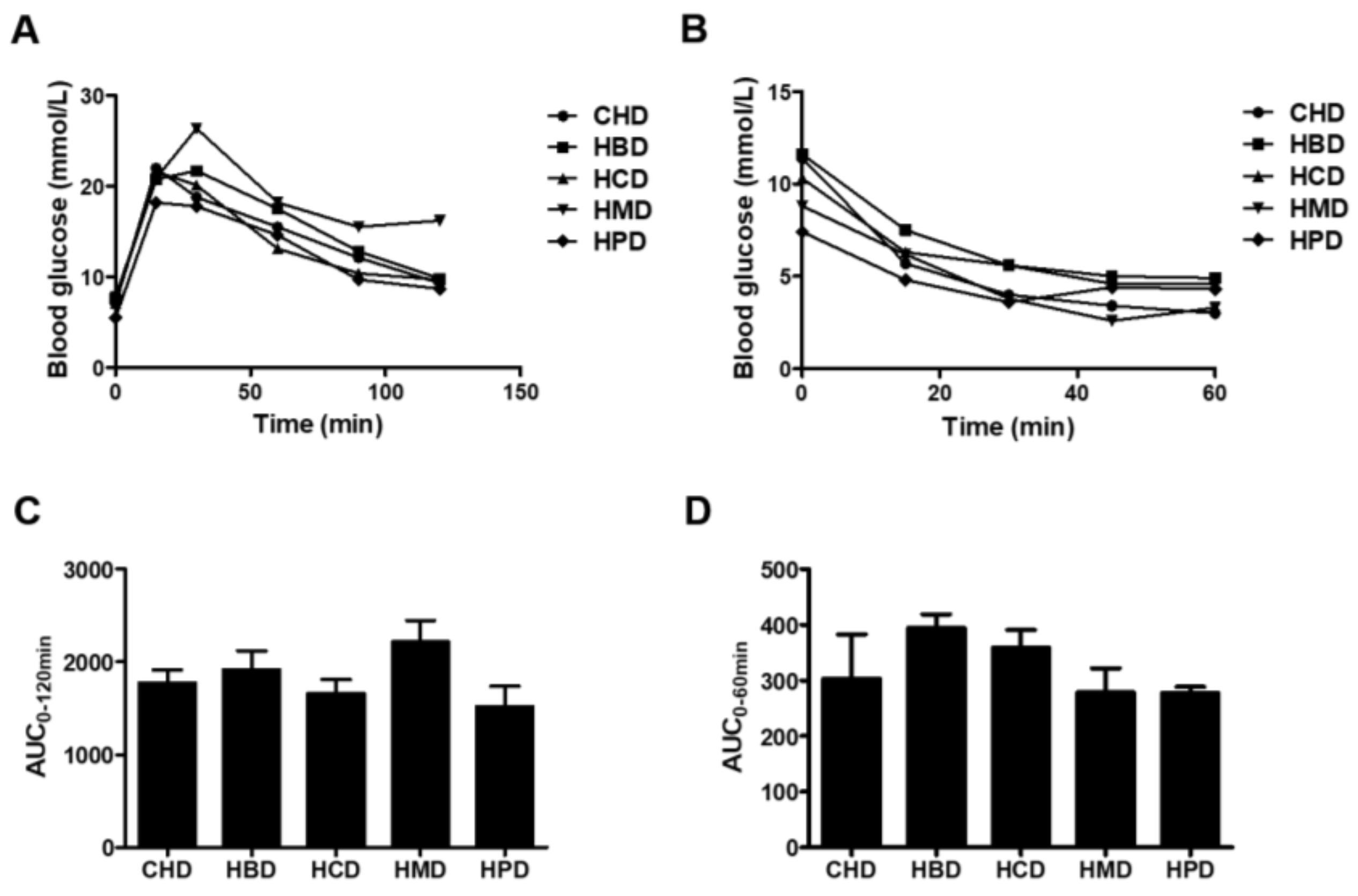 Nutrients 10 00106 g002