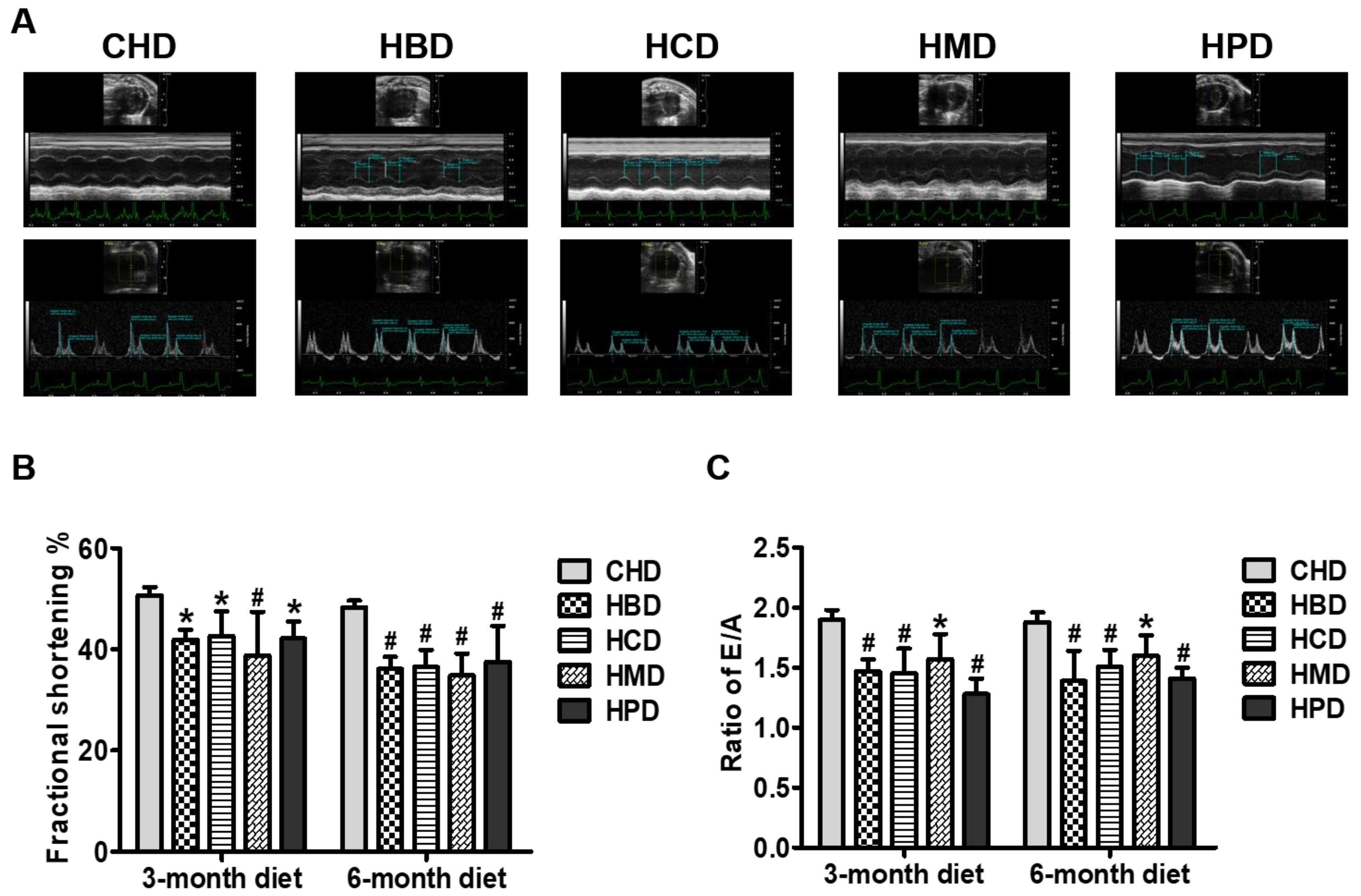 Nutrients 10 00106 g004