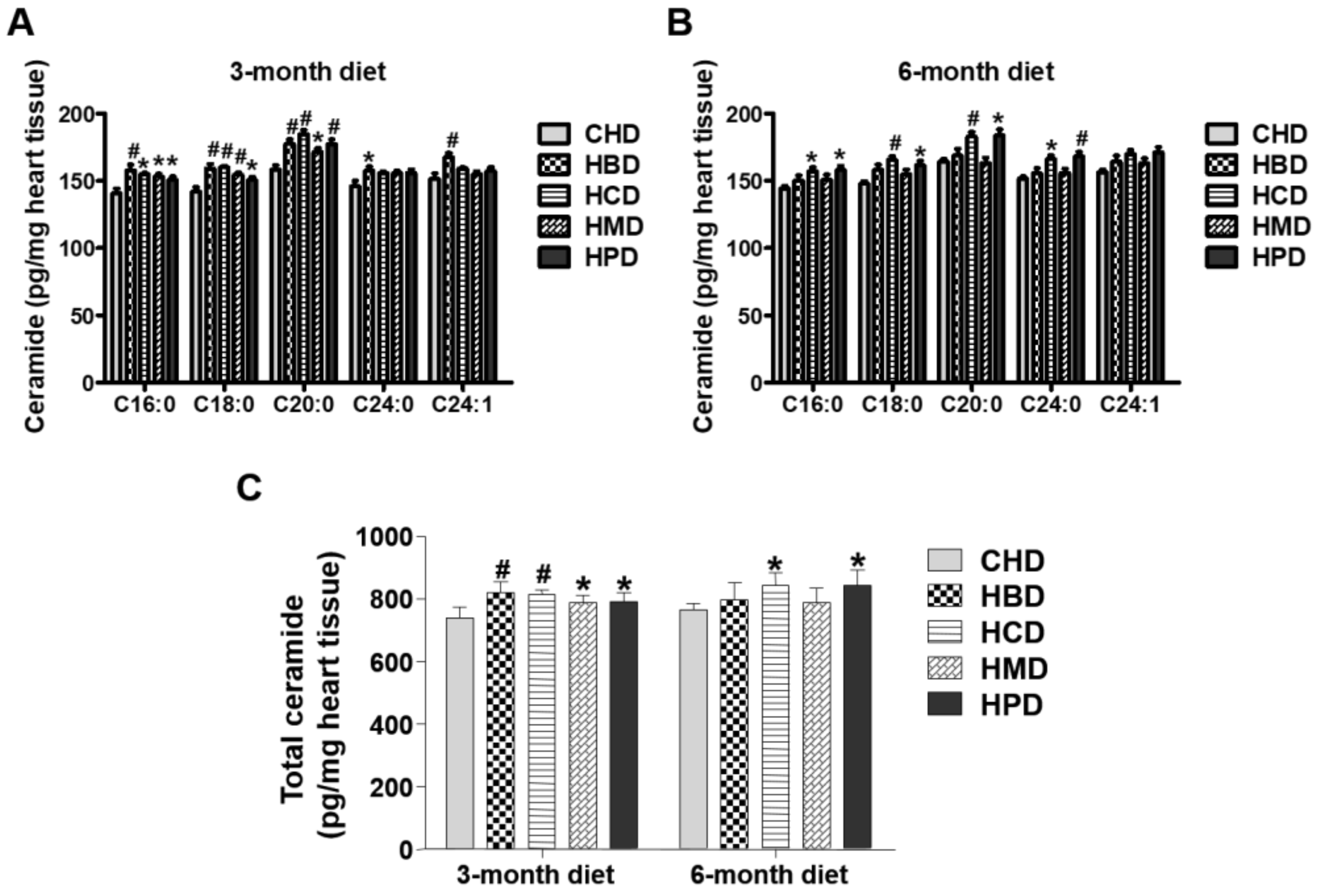 Nutrients 10 00106 g005