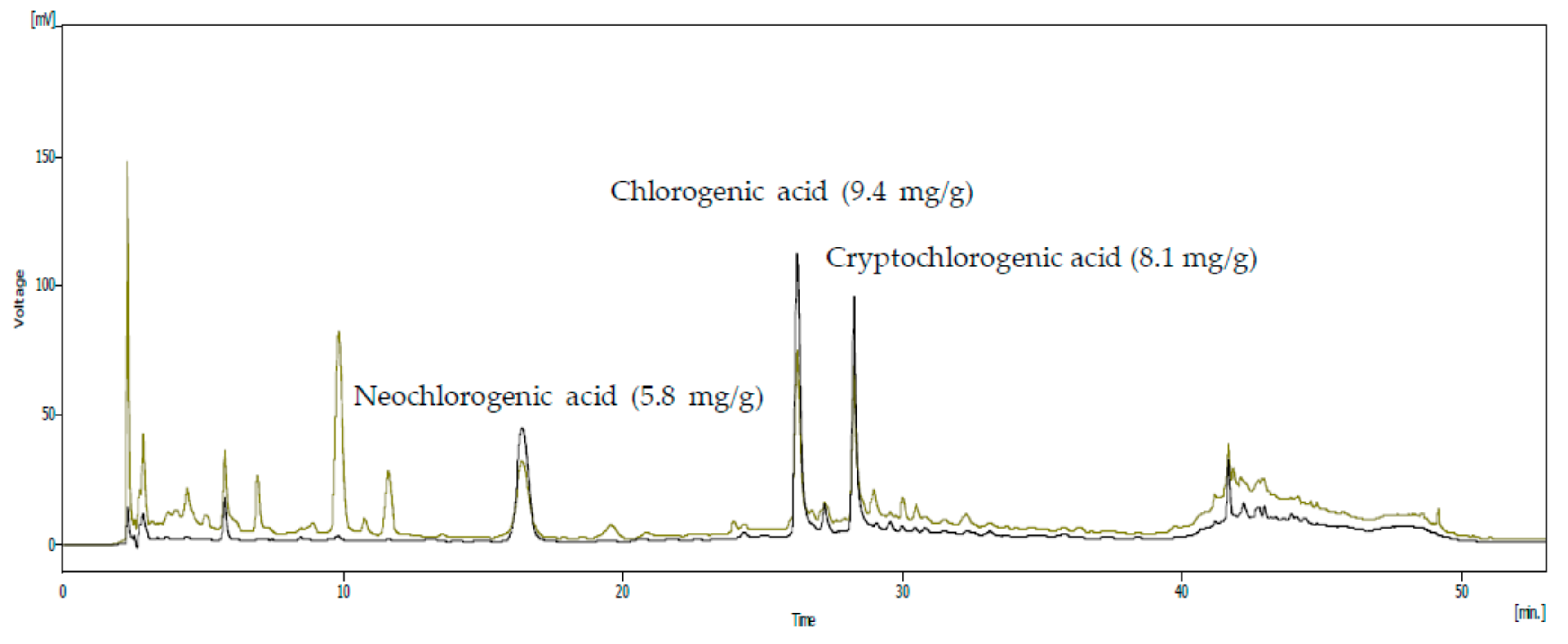Nutrients 10 00110 g002 Nutrients 10 00110 g002