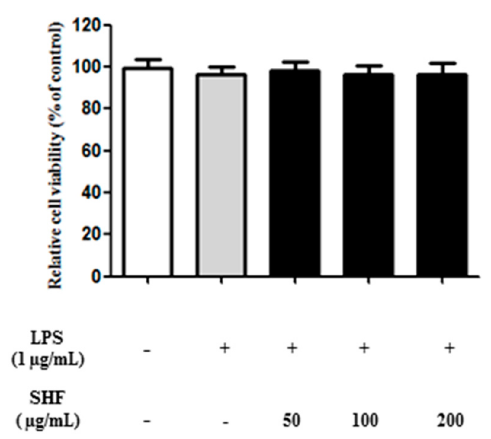 Nutrients 10 00110 g003 Nutrients 10 00110 g003