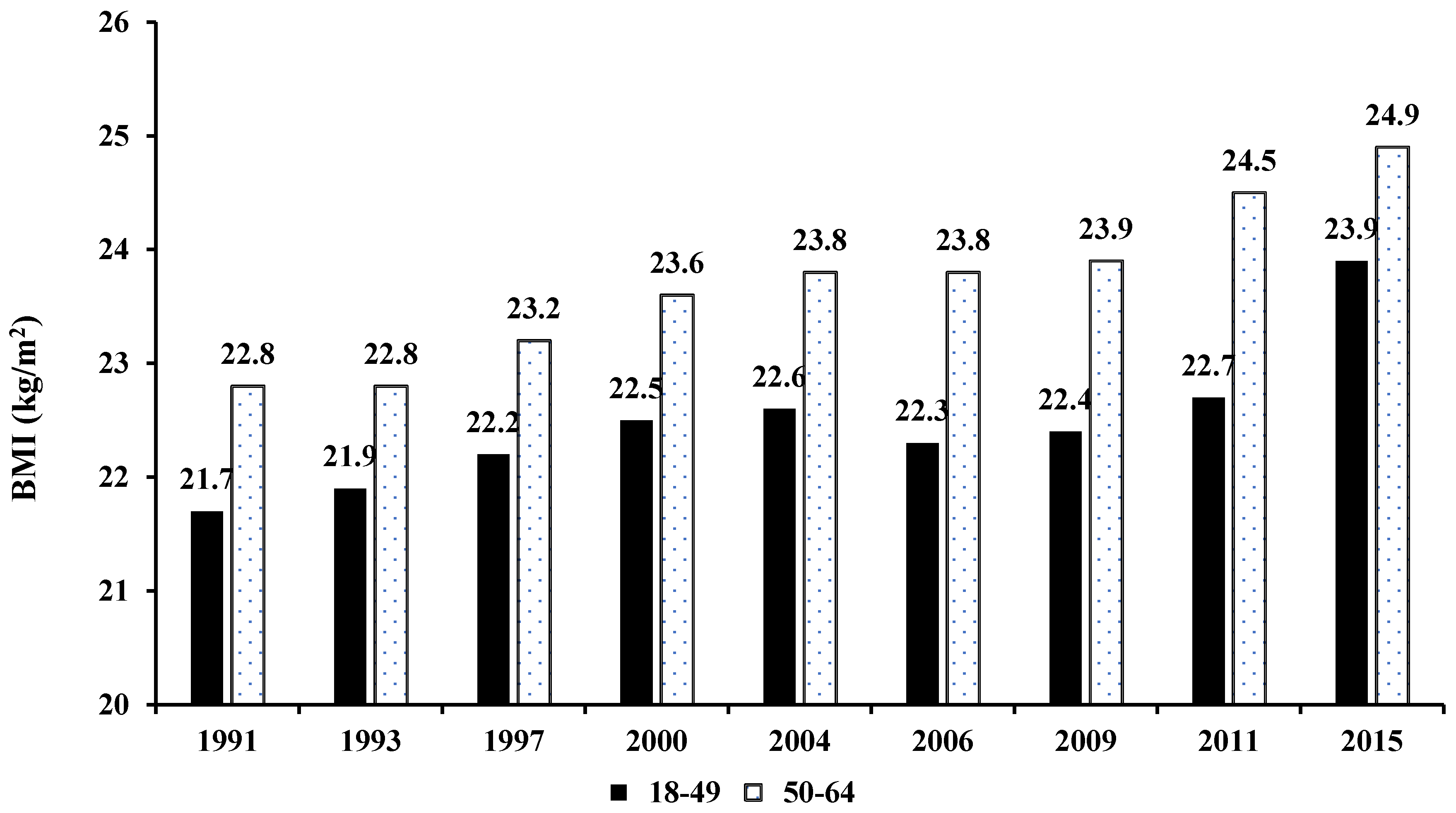Nutrients 10 00115 g001