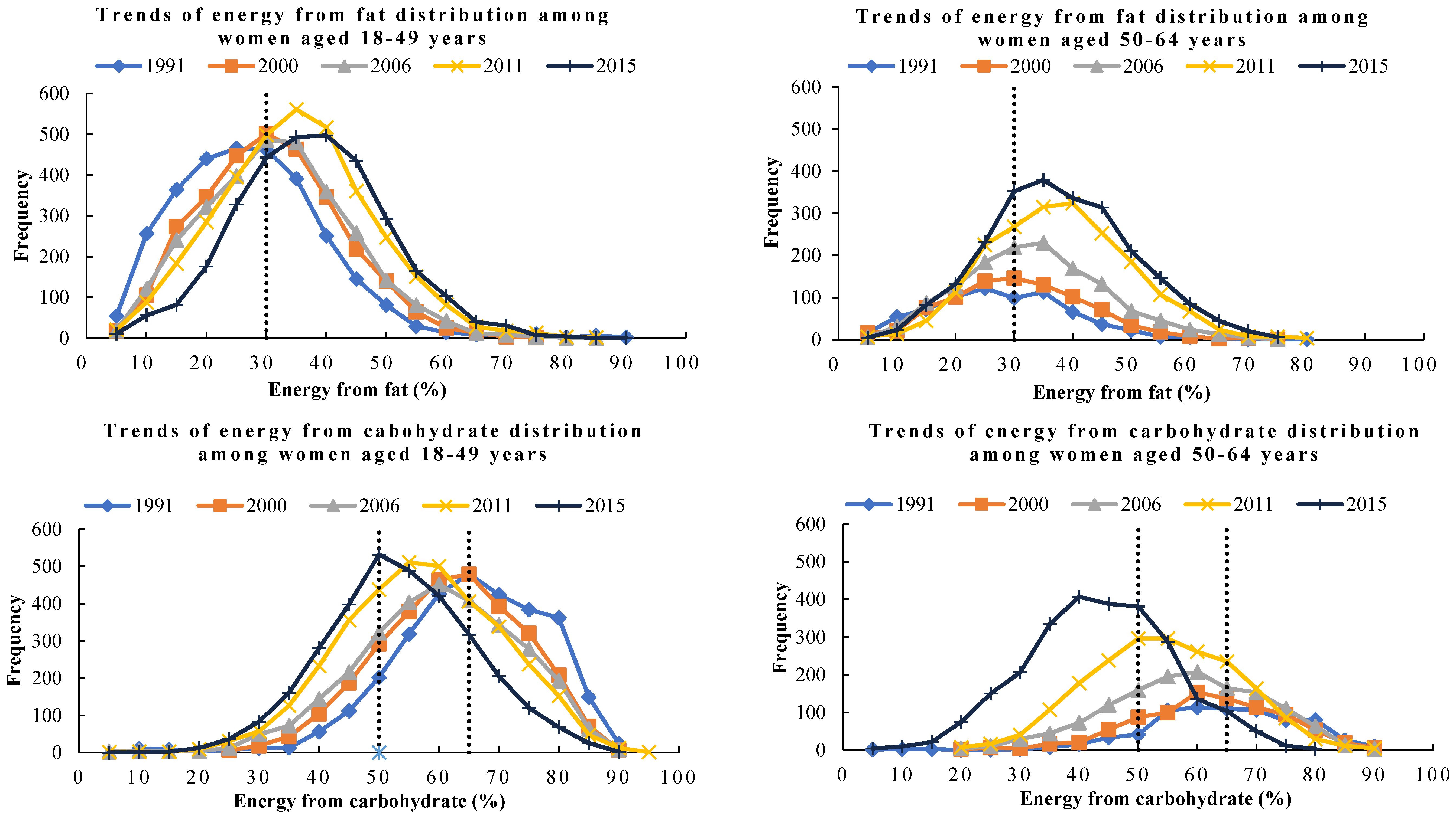 Nutrients 10 00115 g003