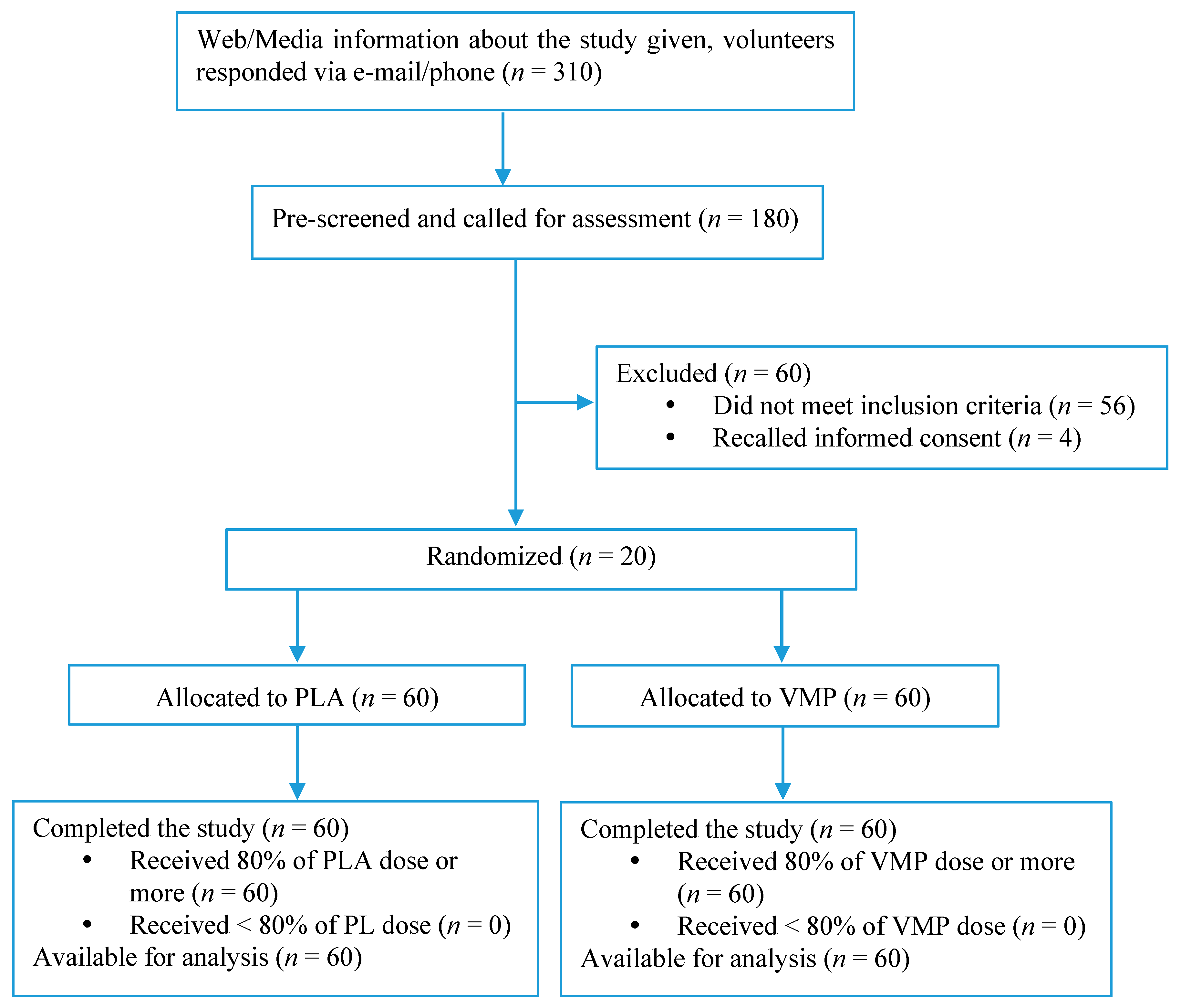 Nutrients 10 00120 g001 Nutrients 10 00120 g001