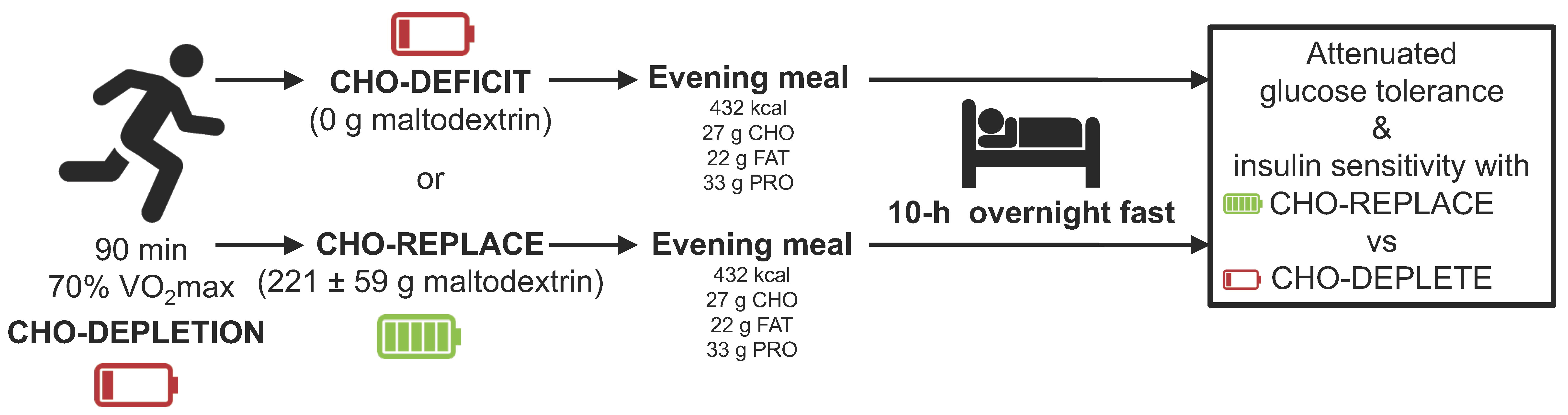 Nutrients 10 00123 g001 Nutrients 10 00123 g001