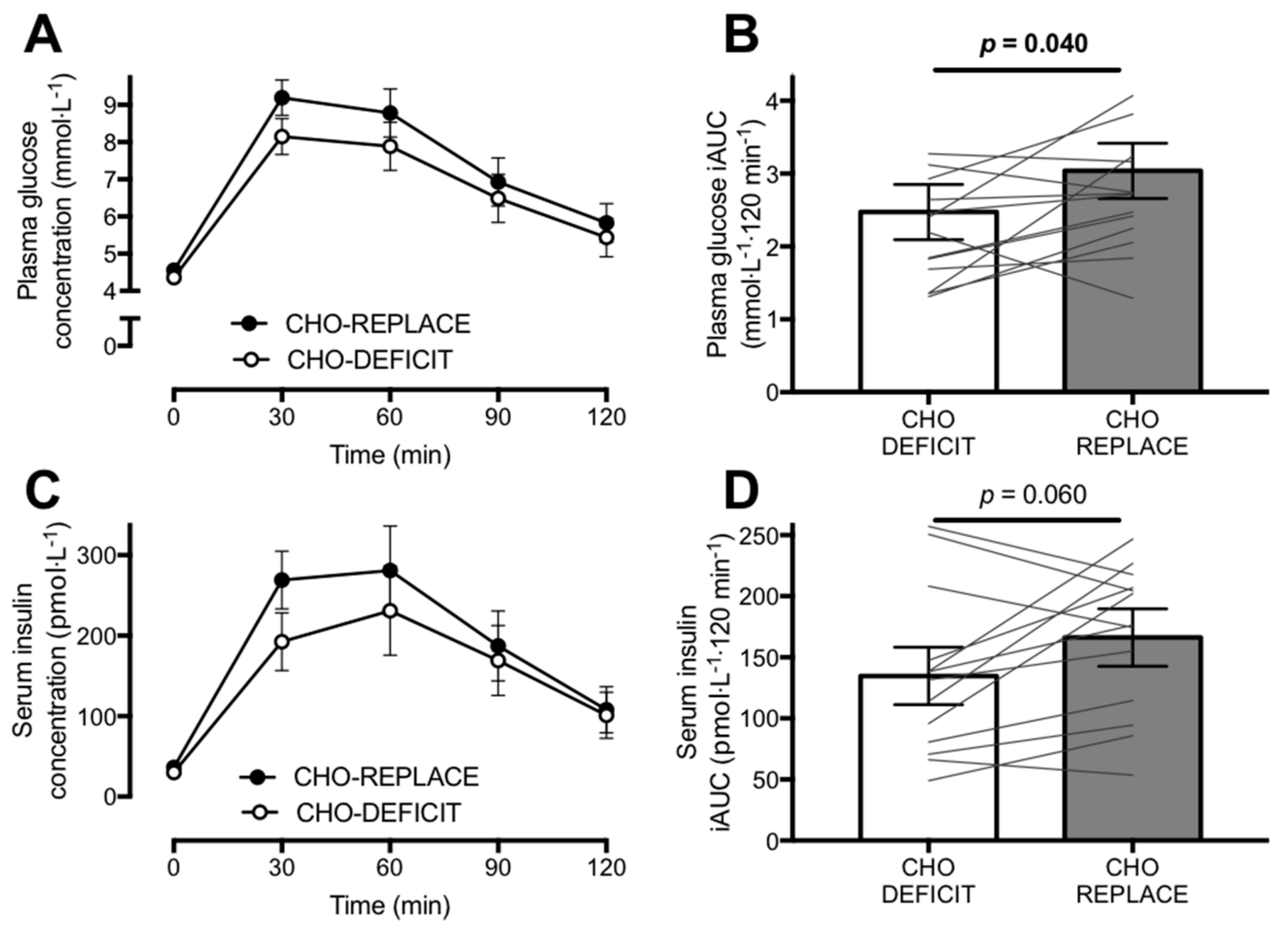 Nutrients 10 00123 g002 Nutrients 10 00123 g002