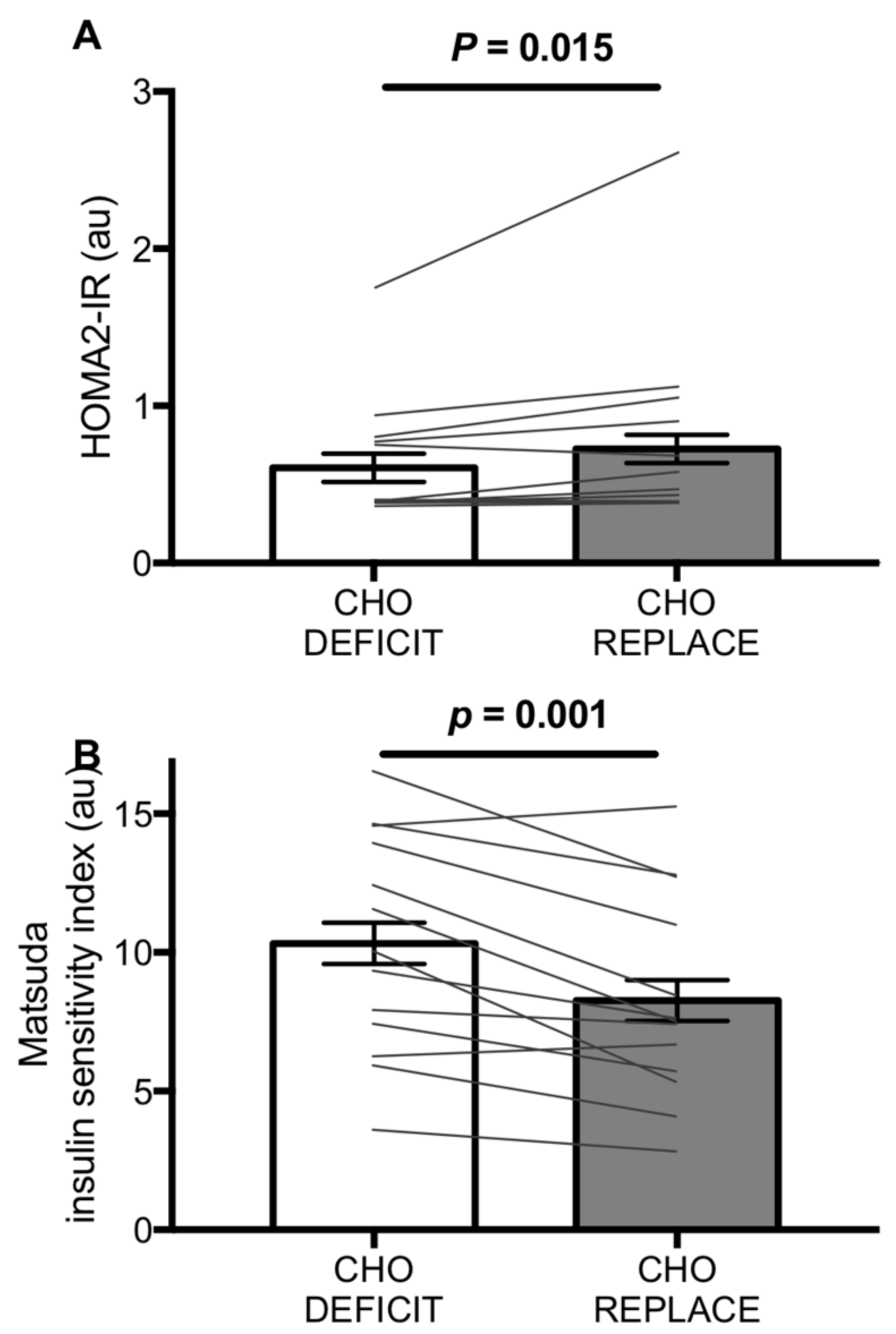 Nutrients 10 00123 g003 Nutrients 10 00123 g003
