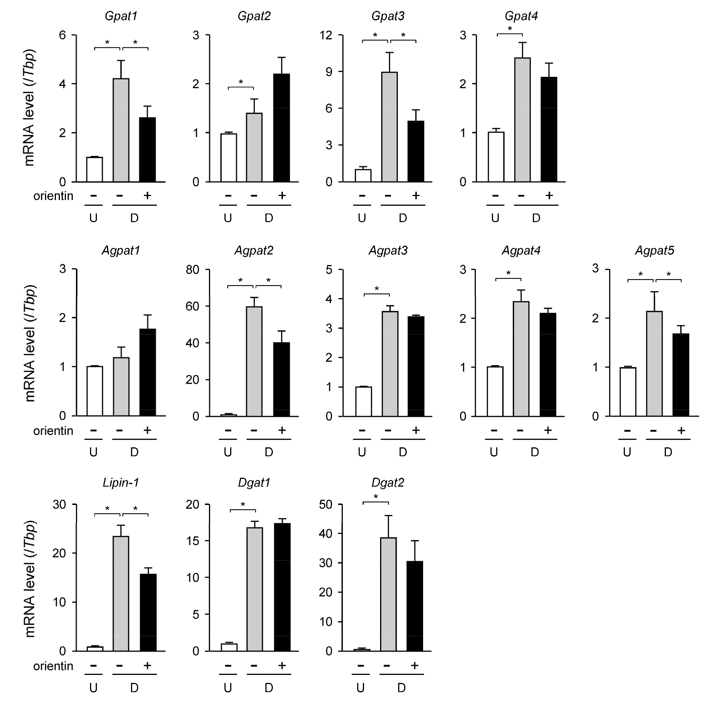 Nutrients 10 00130 g003