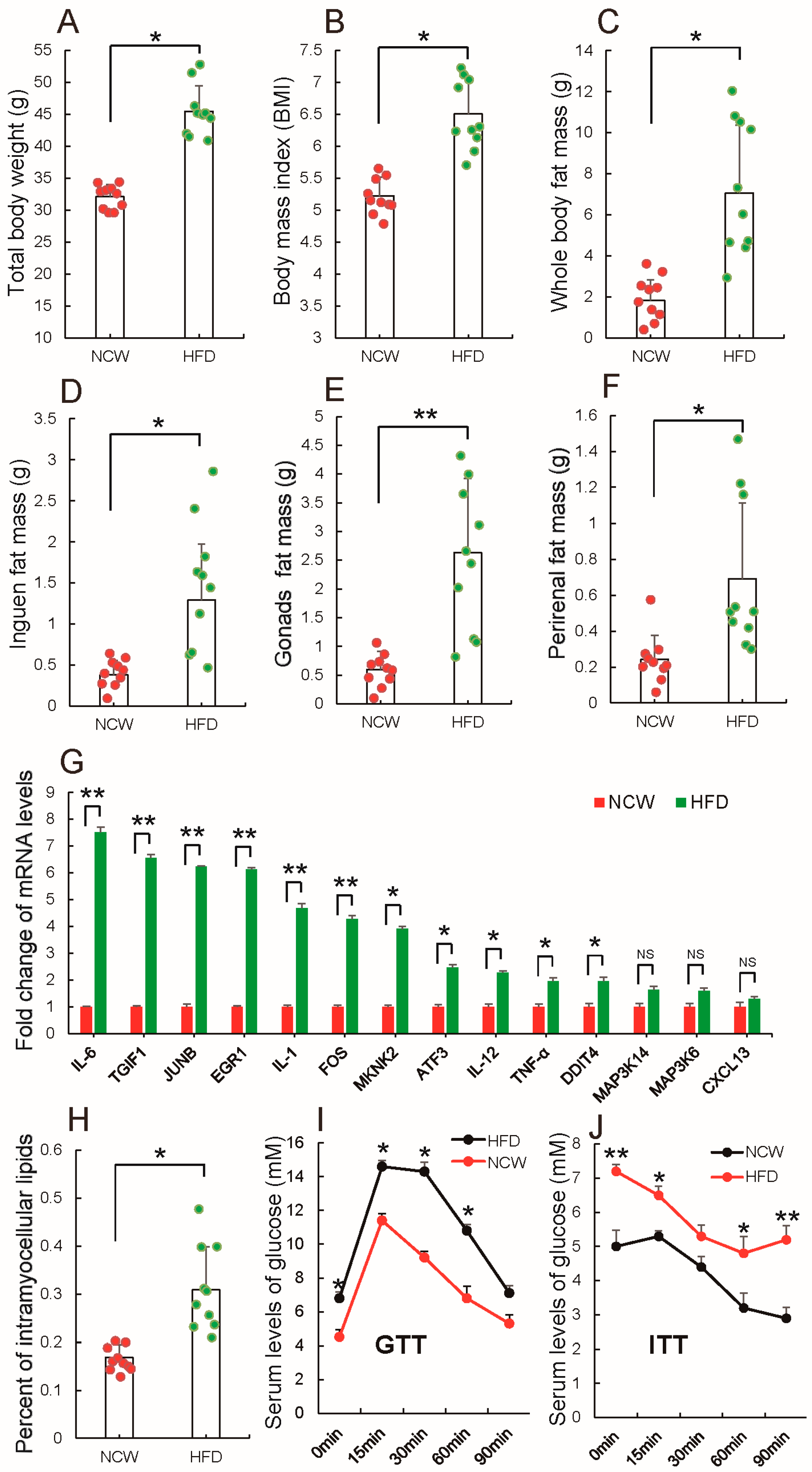 Nutrients 10 00131 g001 Nutrients 10 00131 g001