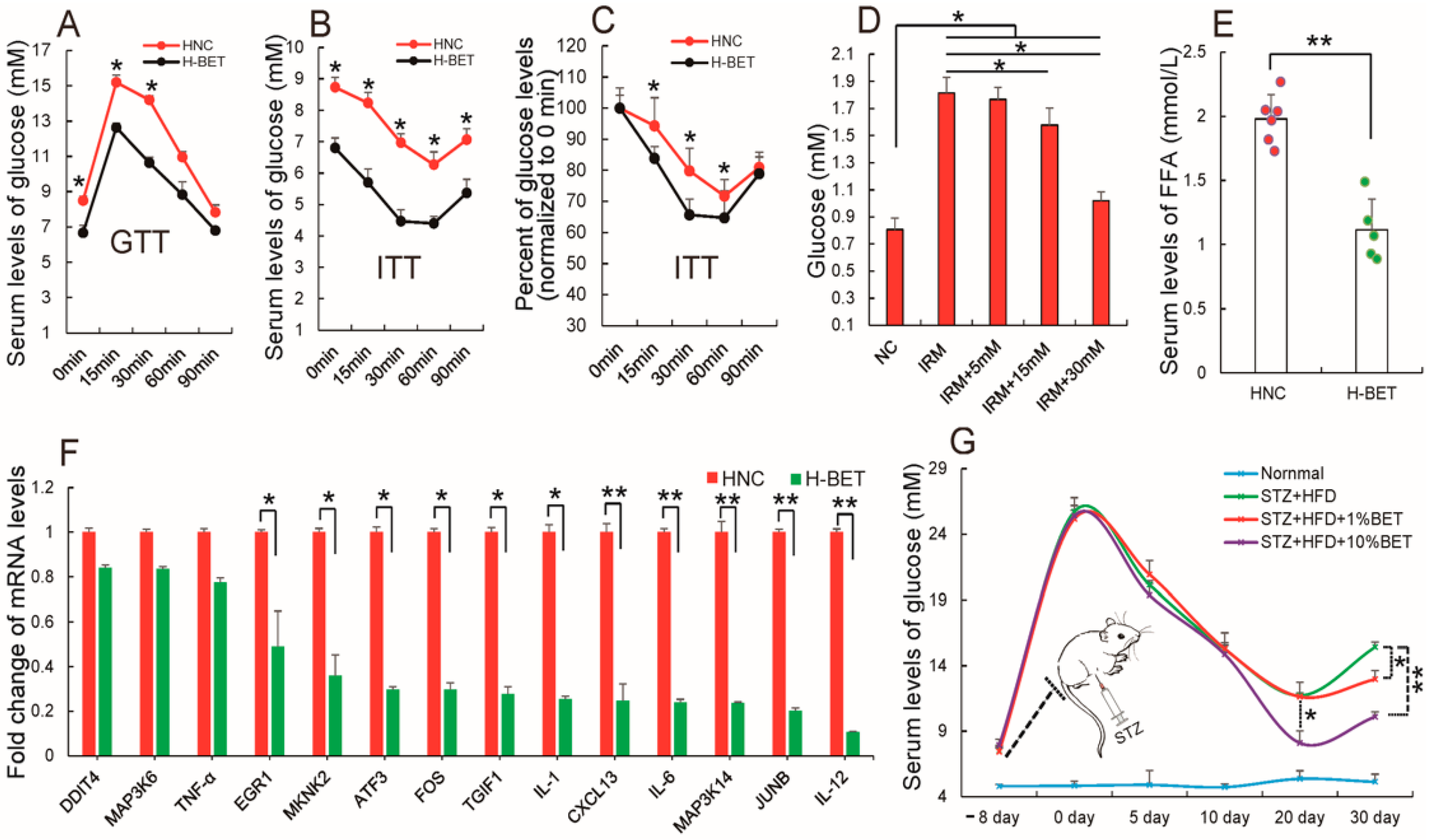 Nutrients 10 00131 g006 Nutrients 10 00131 g006