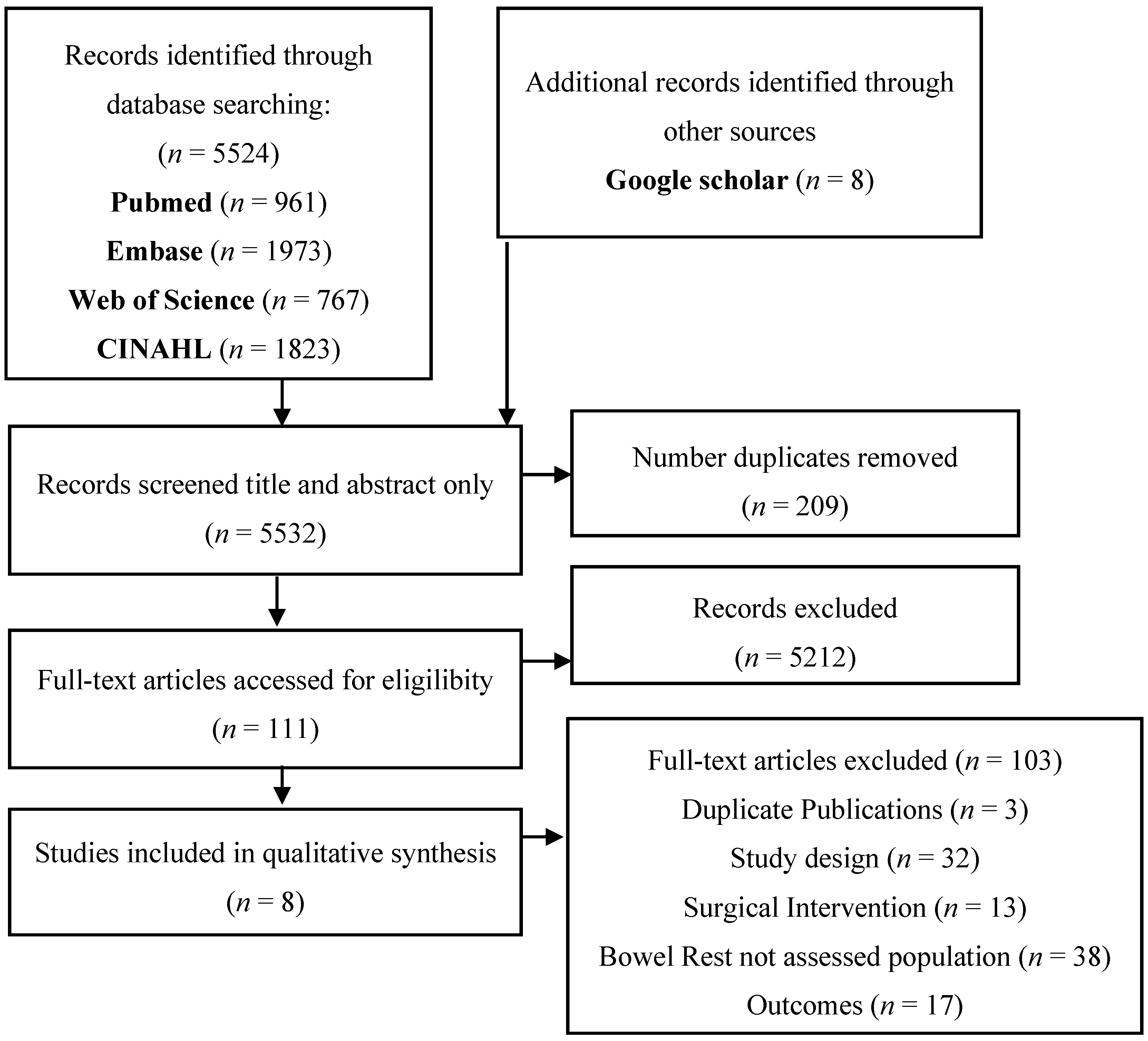 Nutrients 10 00137 g001 Nutrients 10 00137 g001