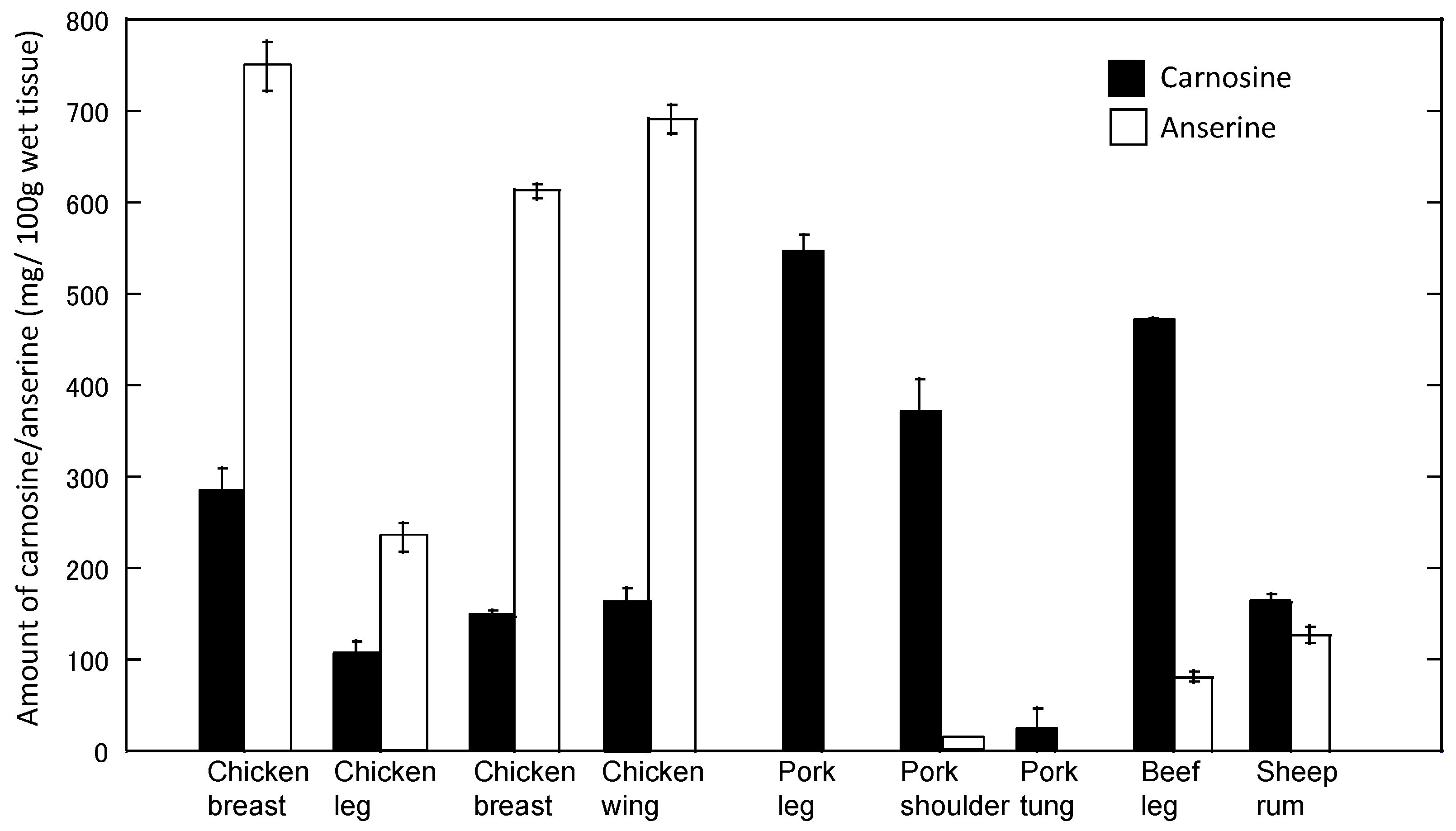 Nutrients 10 00147 g010