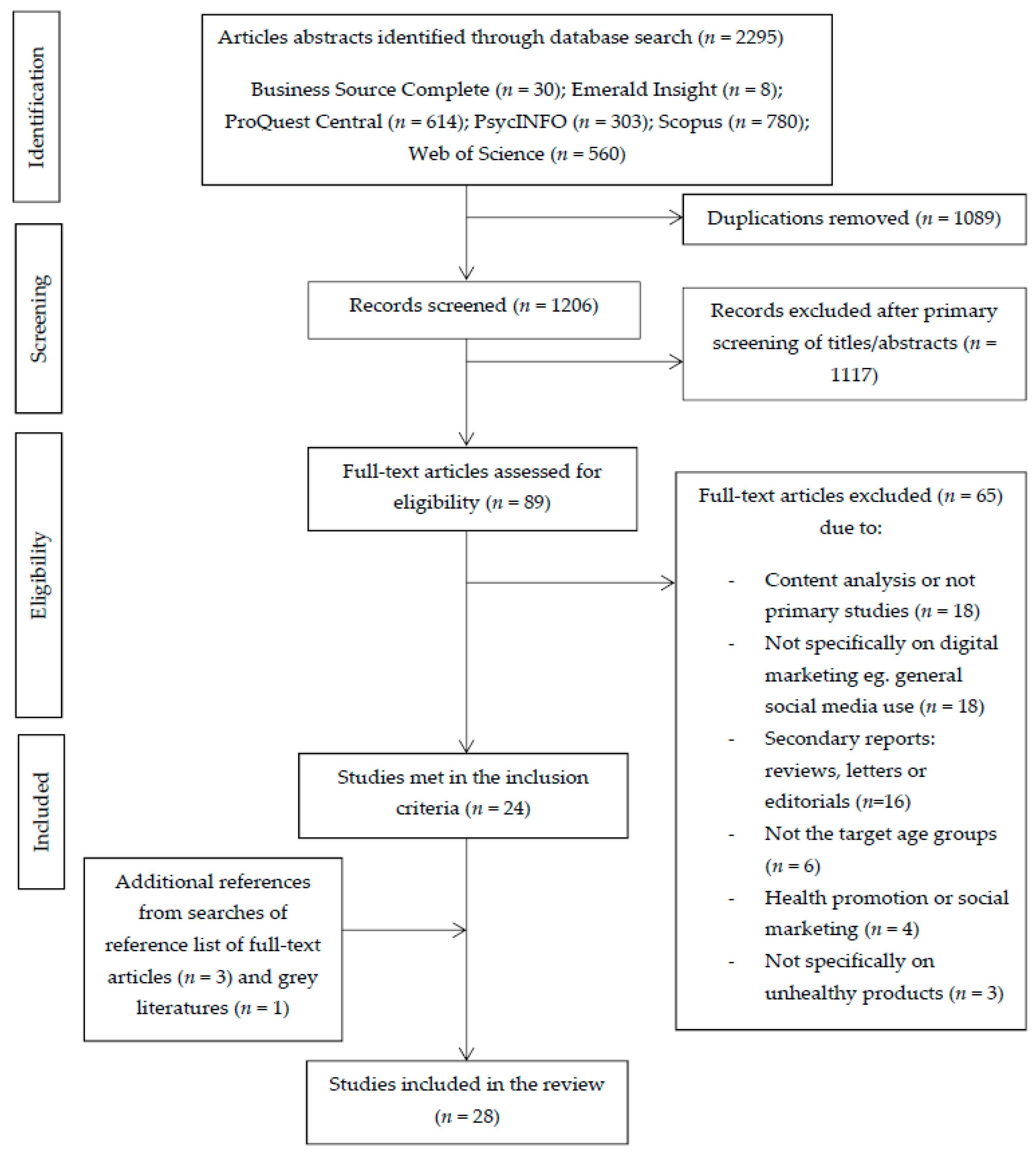 Nutrients 10 00148 g001 Nutrients 10 00148 g001