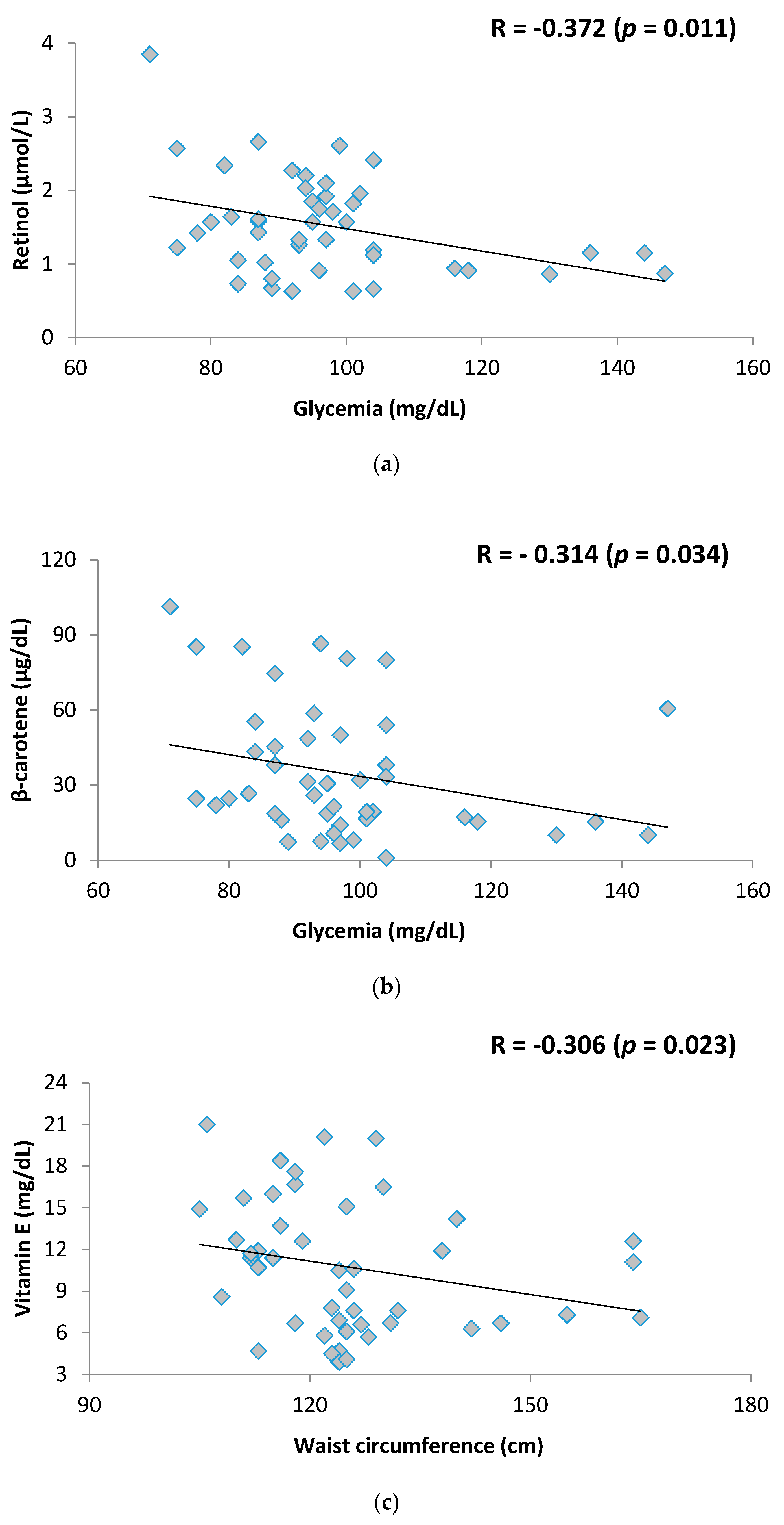 Nutrients 10 00150 g001