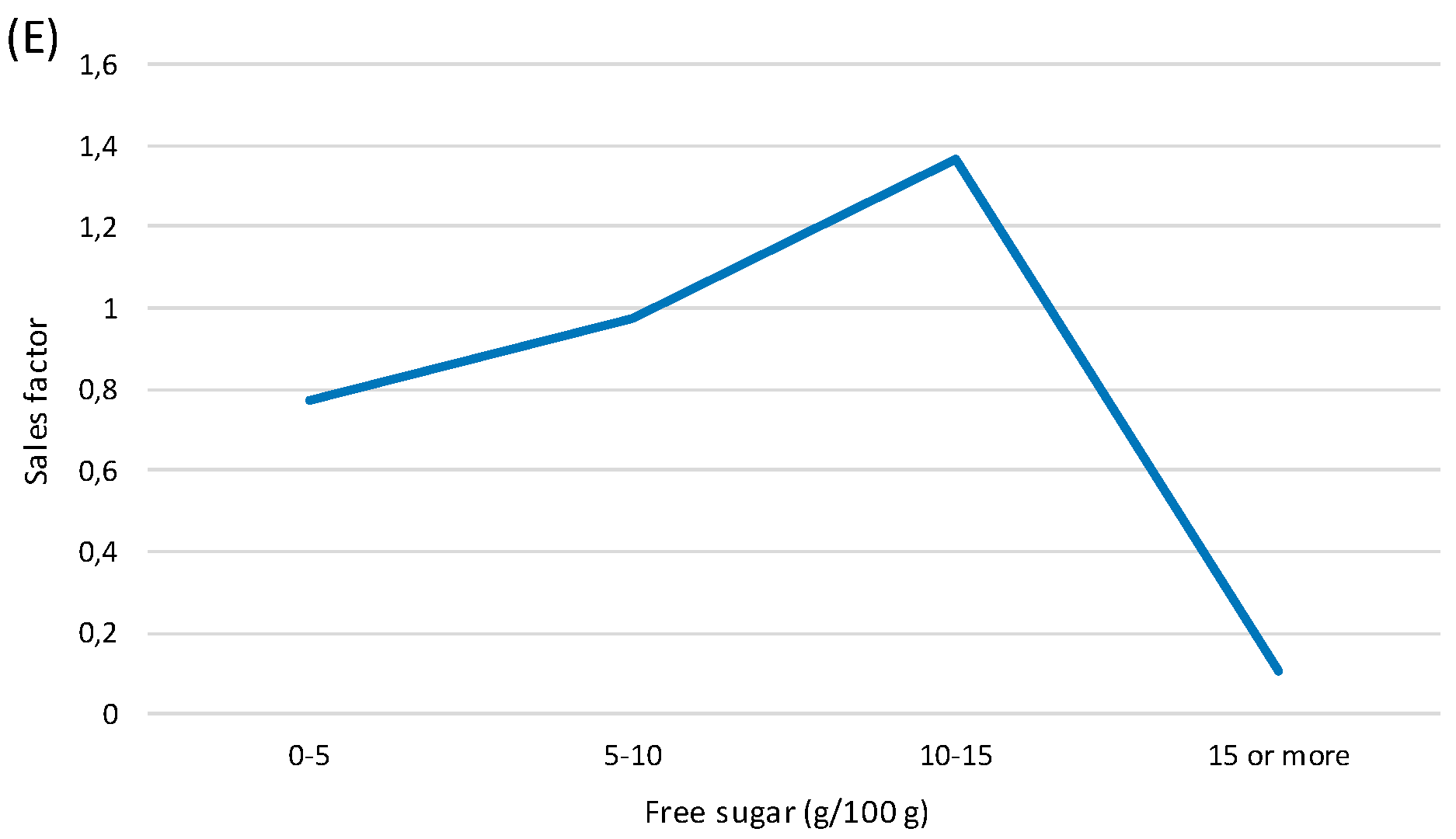 Nutrients 10 00151 g005b Nutrients 10 00151 g005b