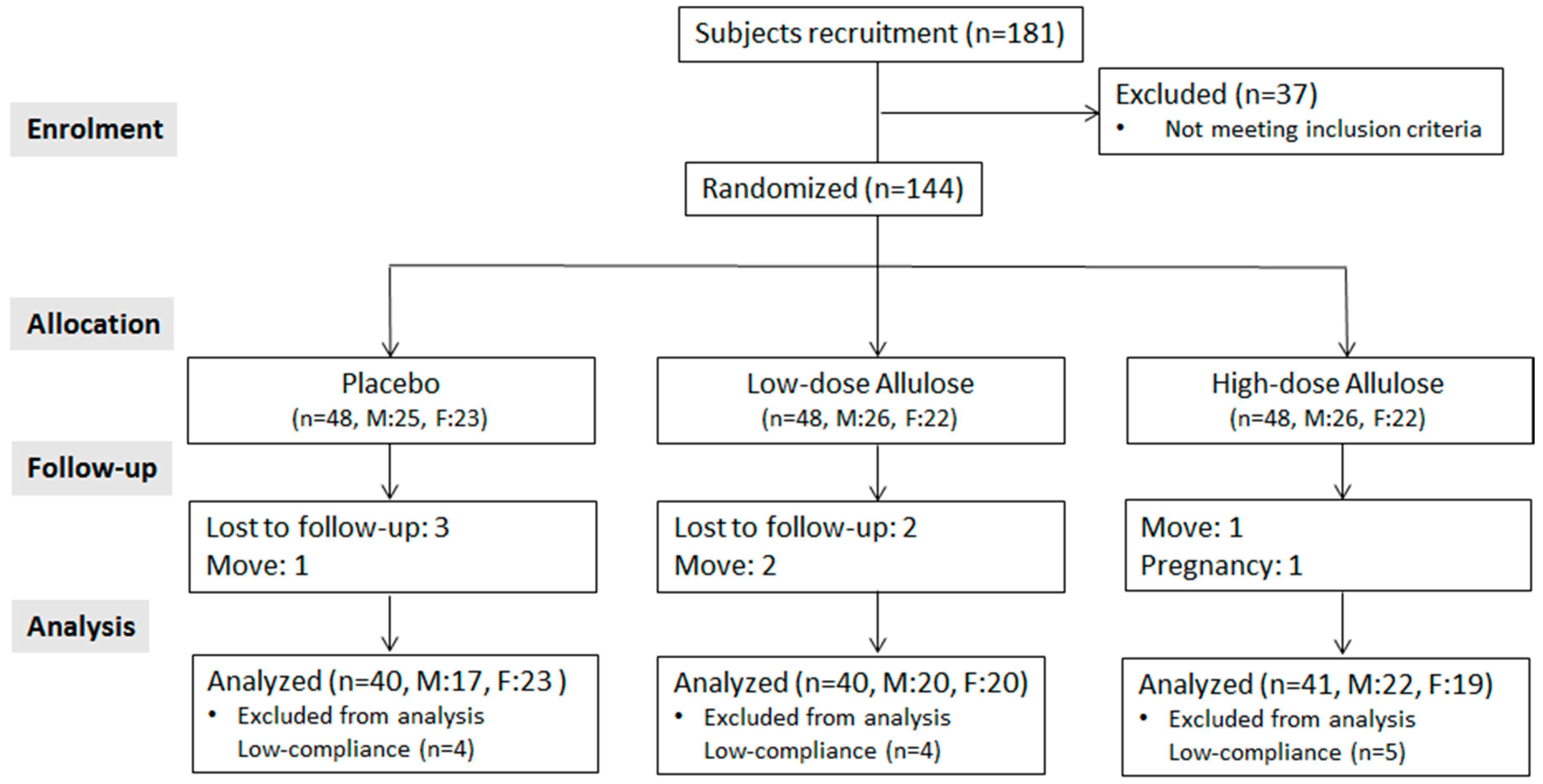 Nutrients 10 00160 g001