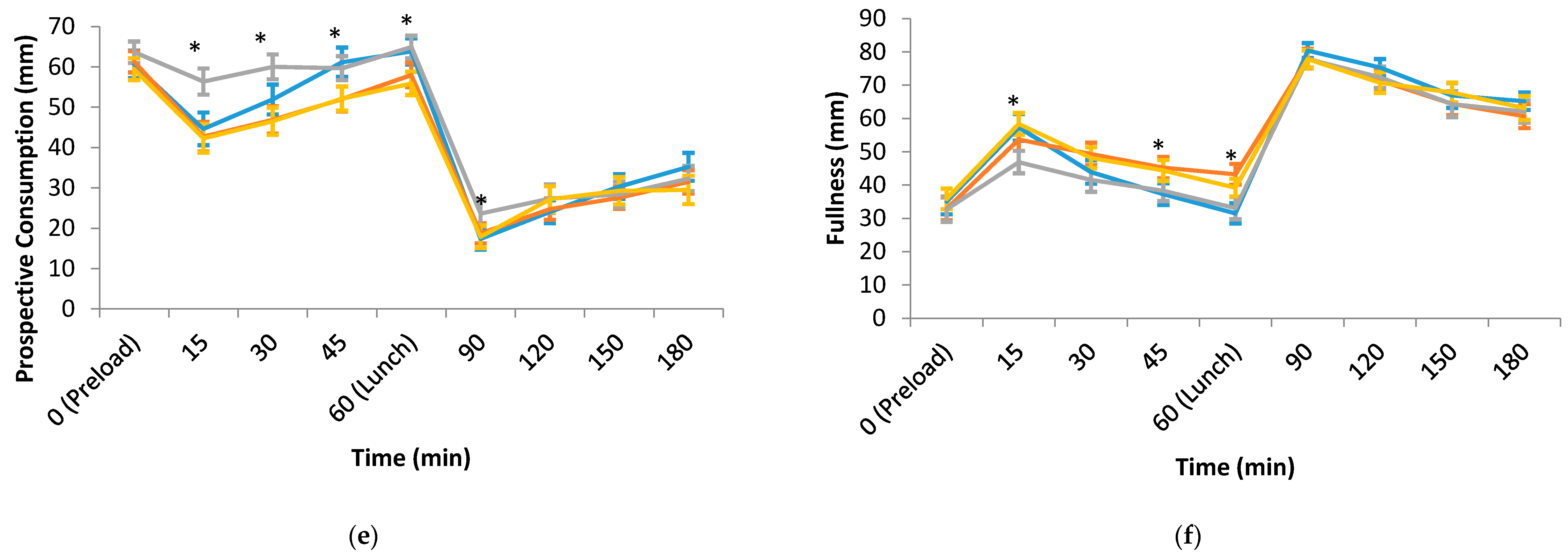 Nutrients 10 00161 g001b