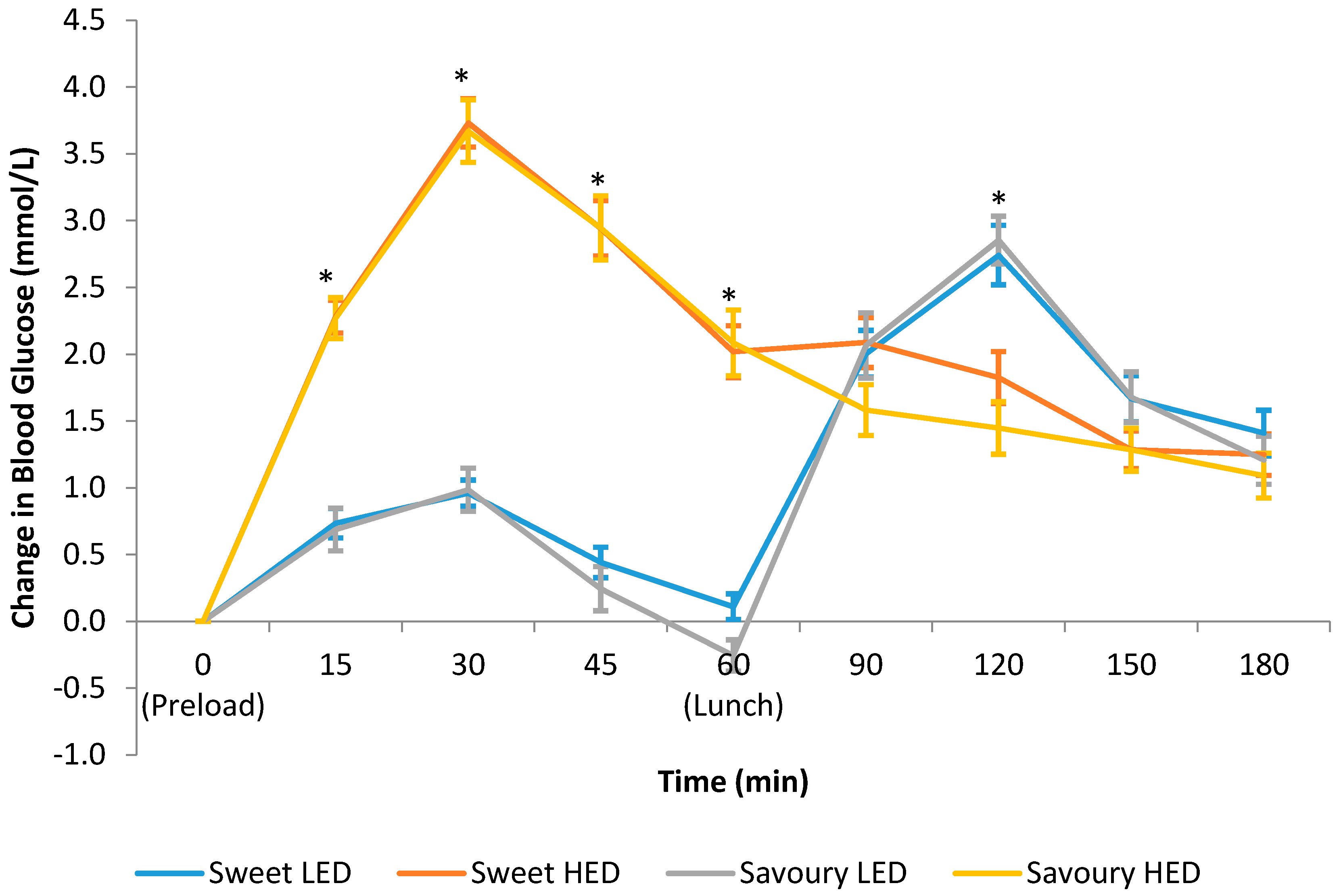 Nutrients 10 00161 g003