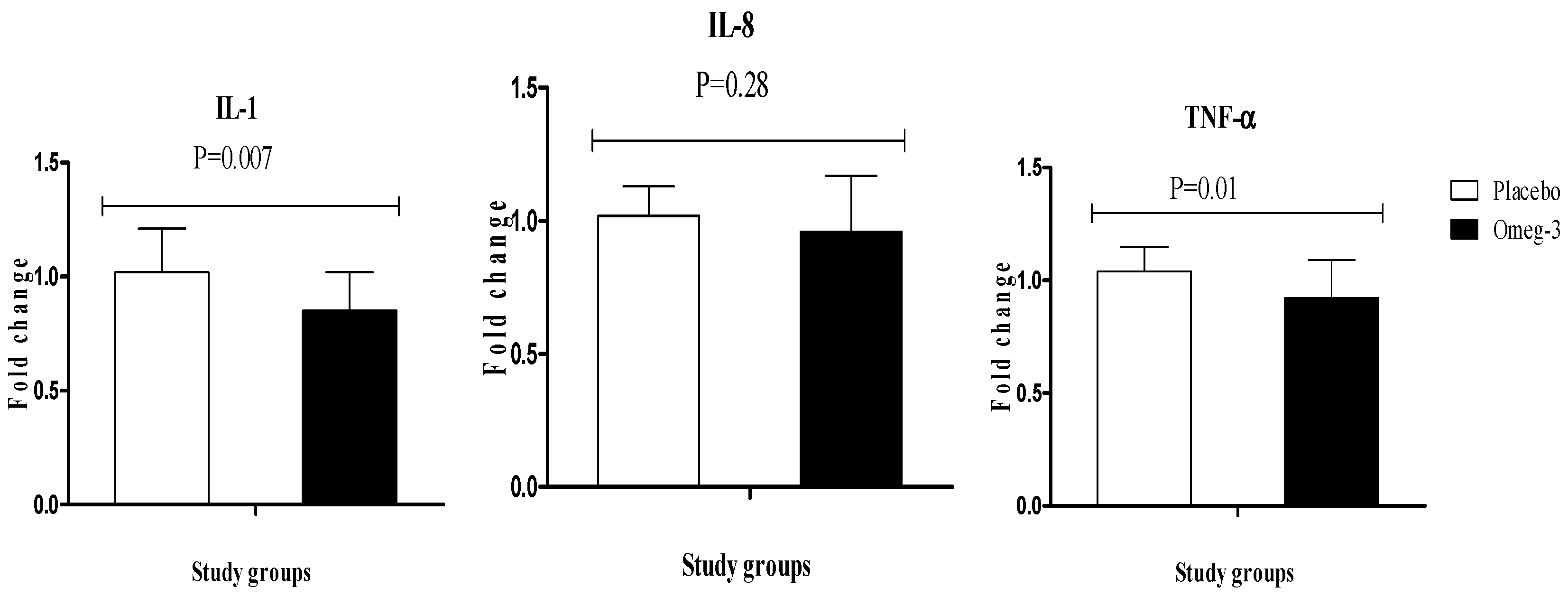 Nutrients 10 00163 g004