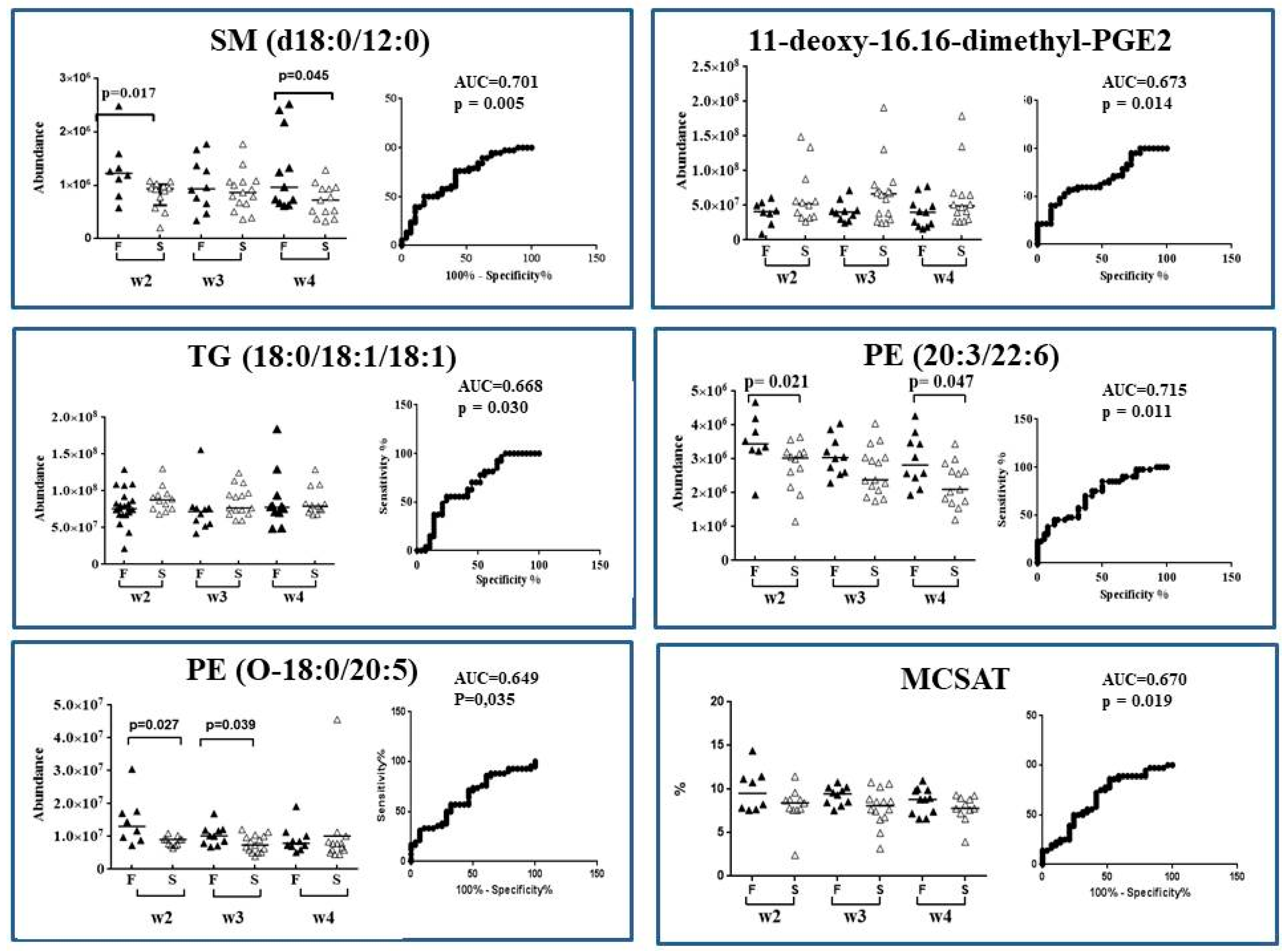 Nutrients 10 00164 g005 Nutrients 10 00164 g005