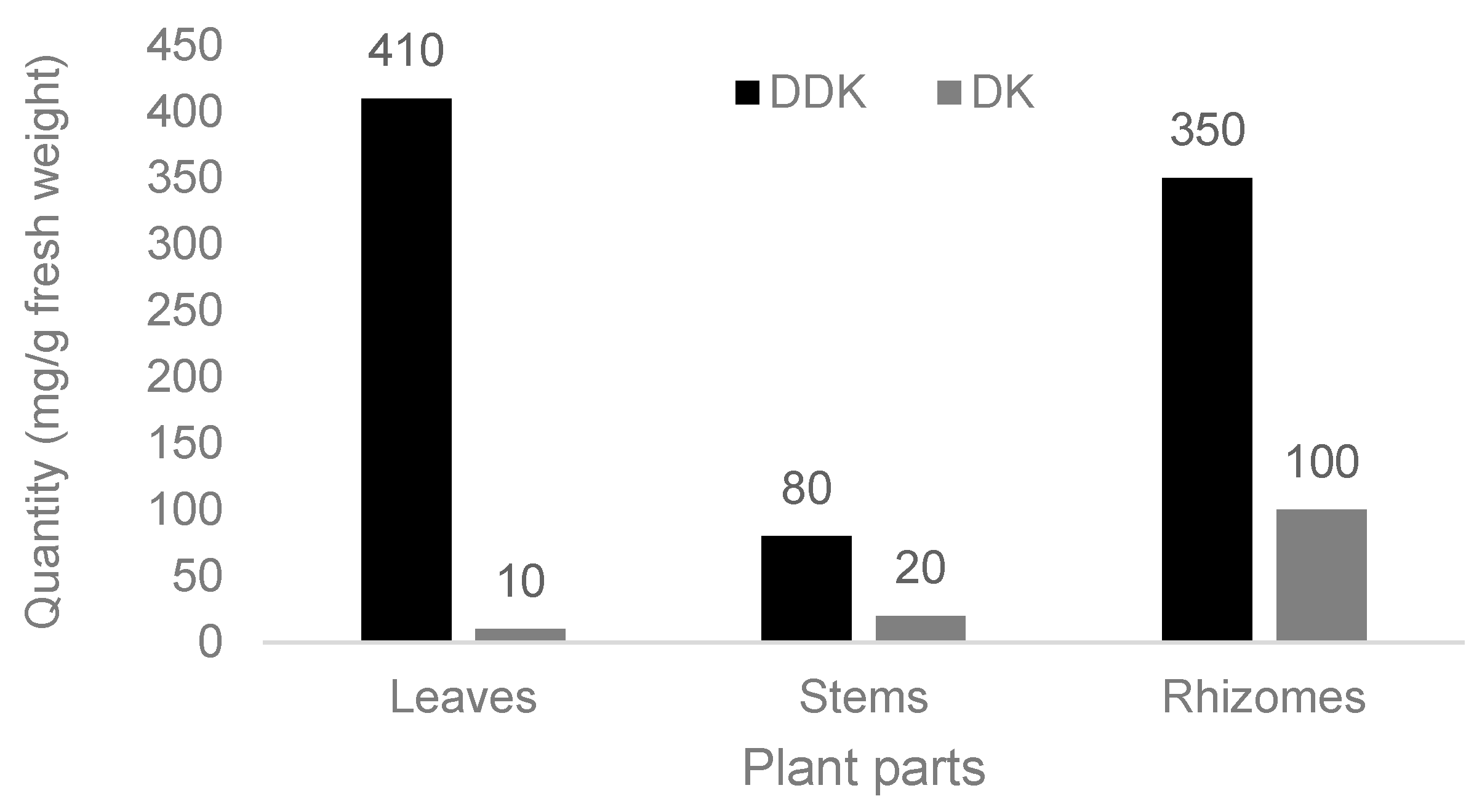 Nutrients 10 00166 g002