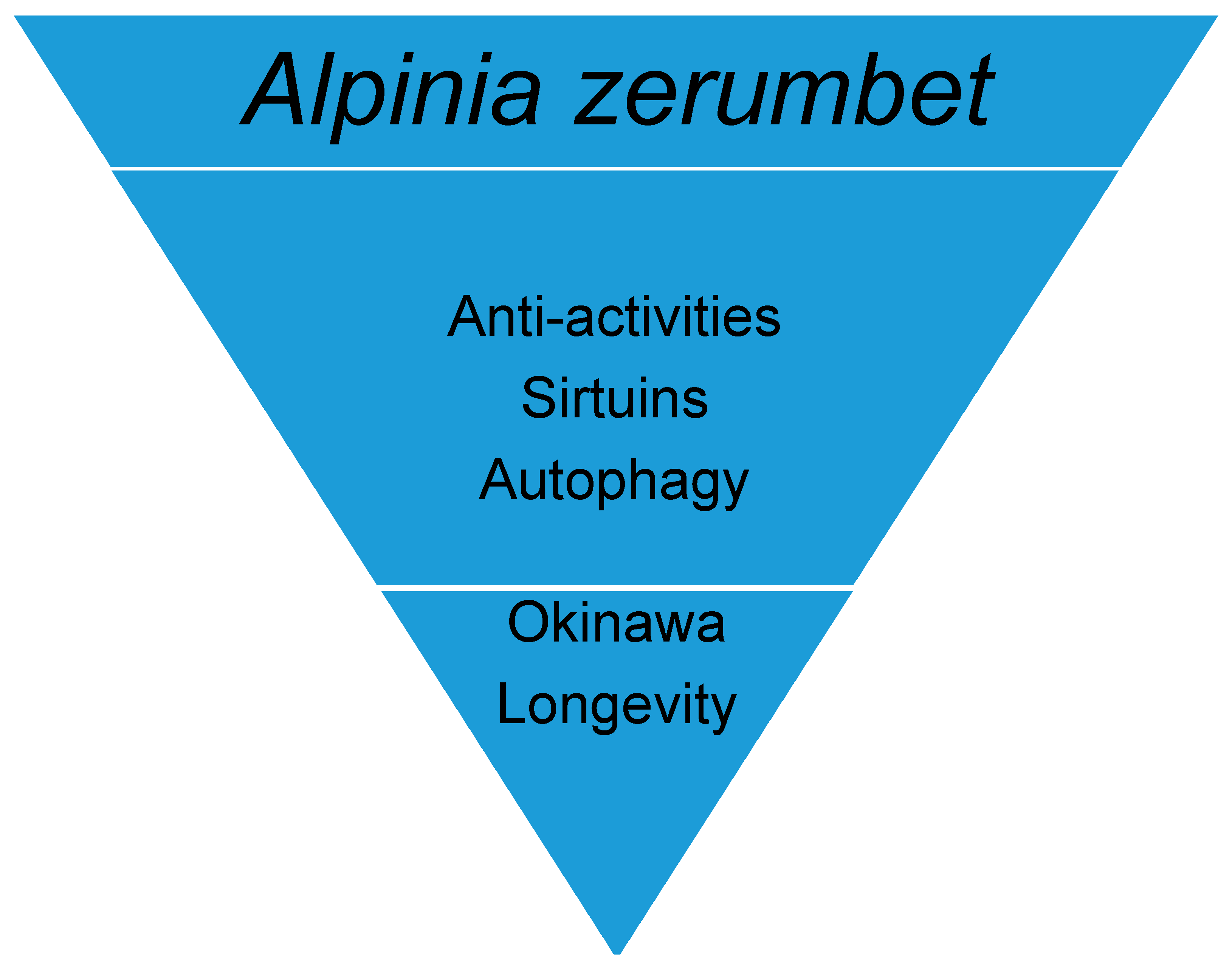 Nutrients 10 00166 g003