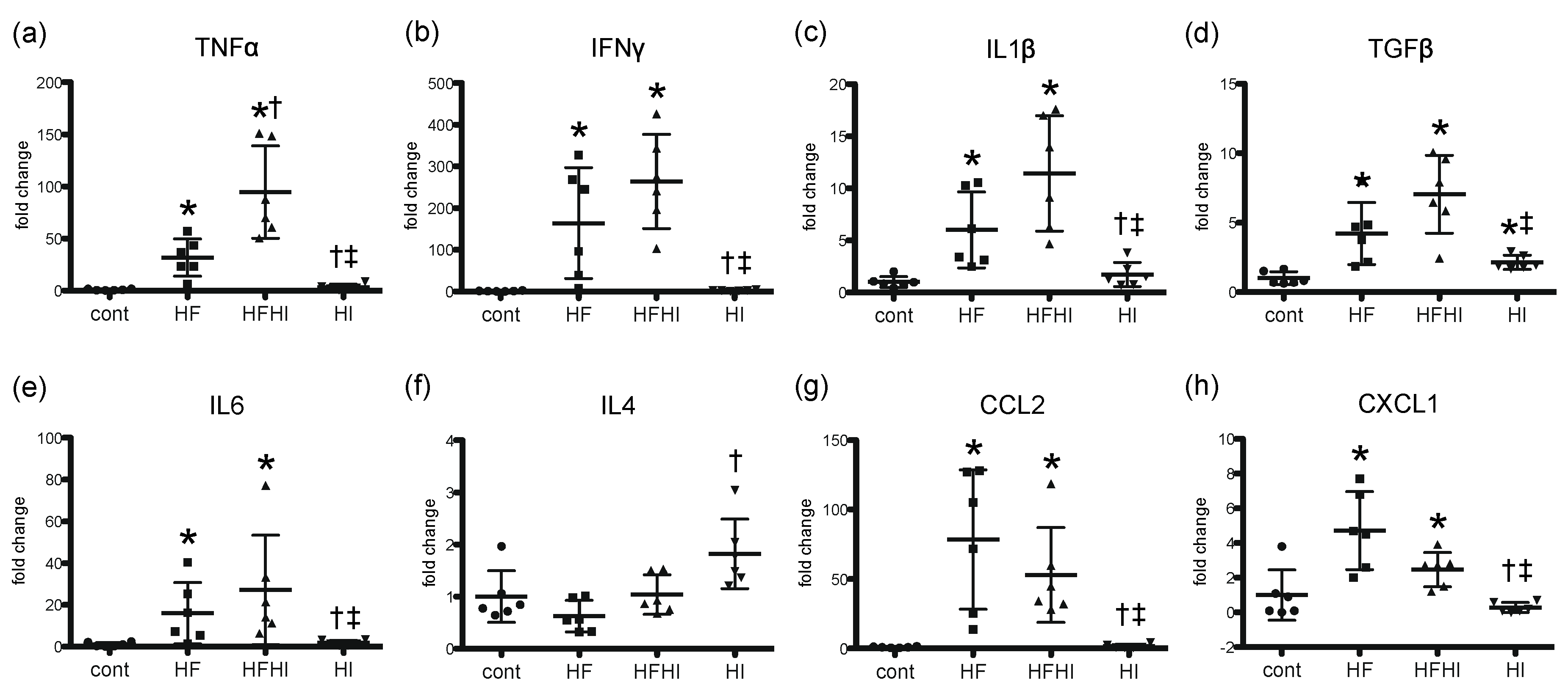 Nutrients 10 00175 g004