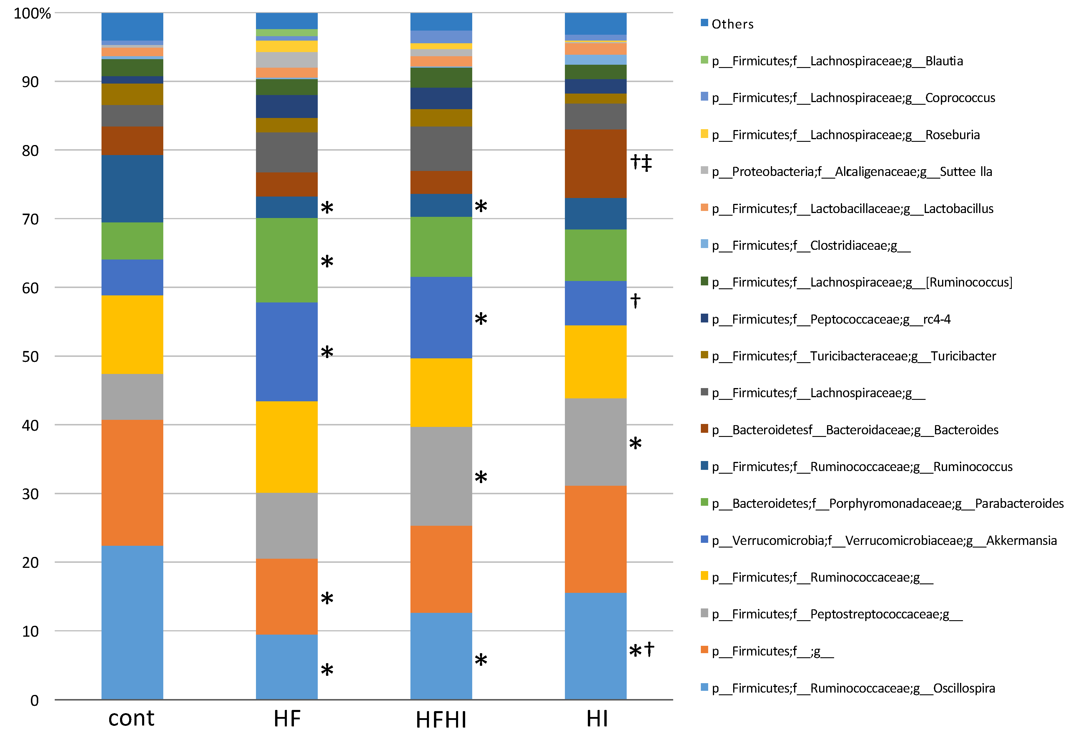 Nutrients 10 00175 g007