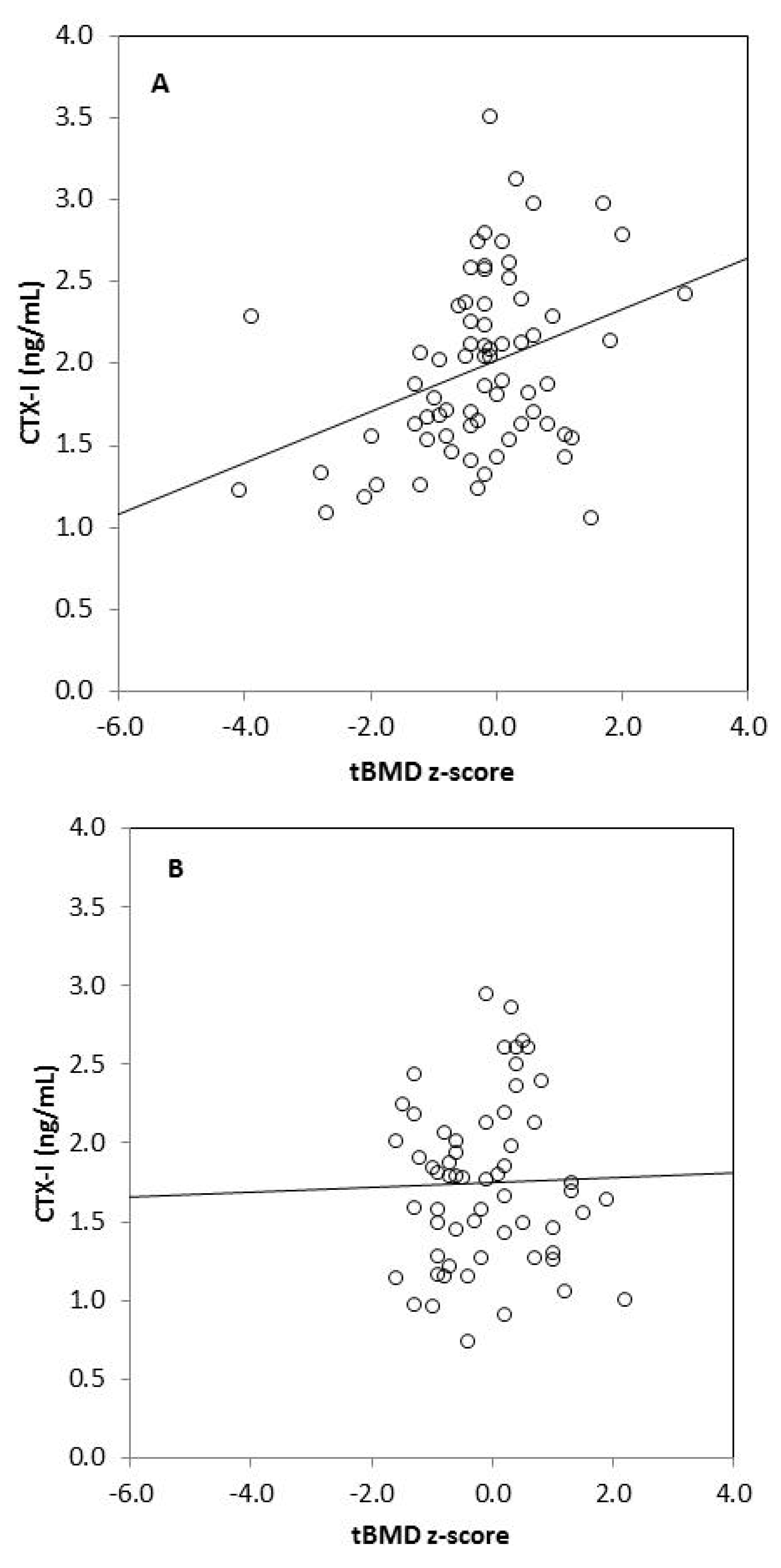 Nutrients 10 00183 g001a
