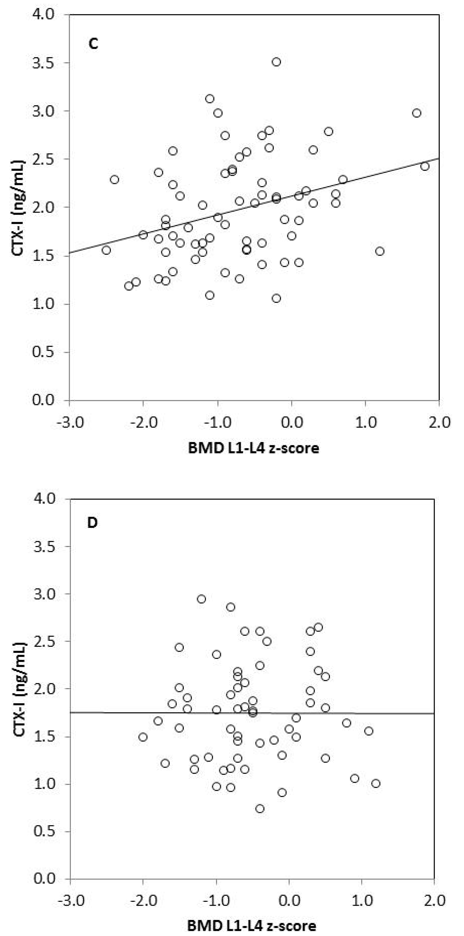 Nutrients 10 00183 g001b