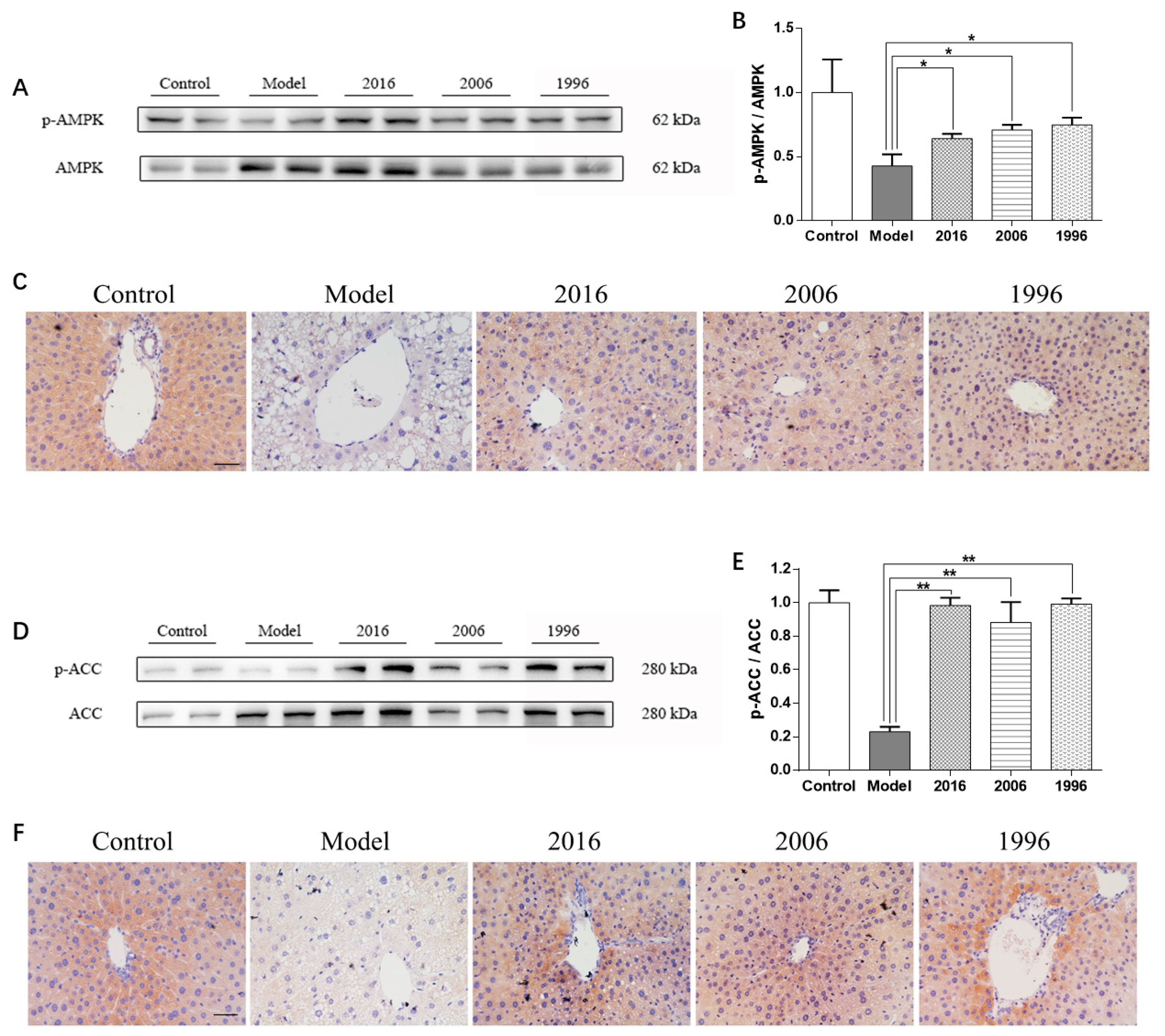 Nutrients 10 00187 g004