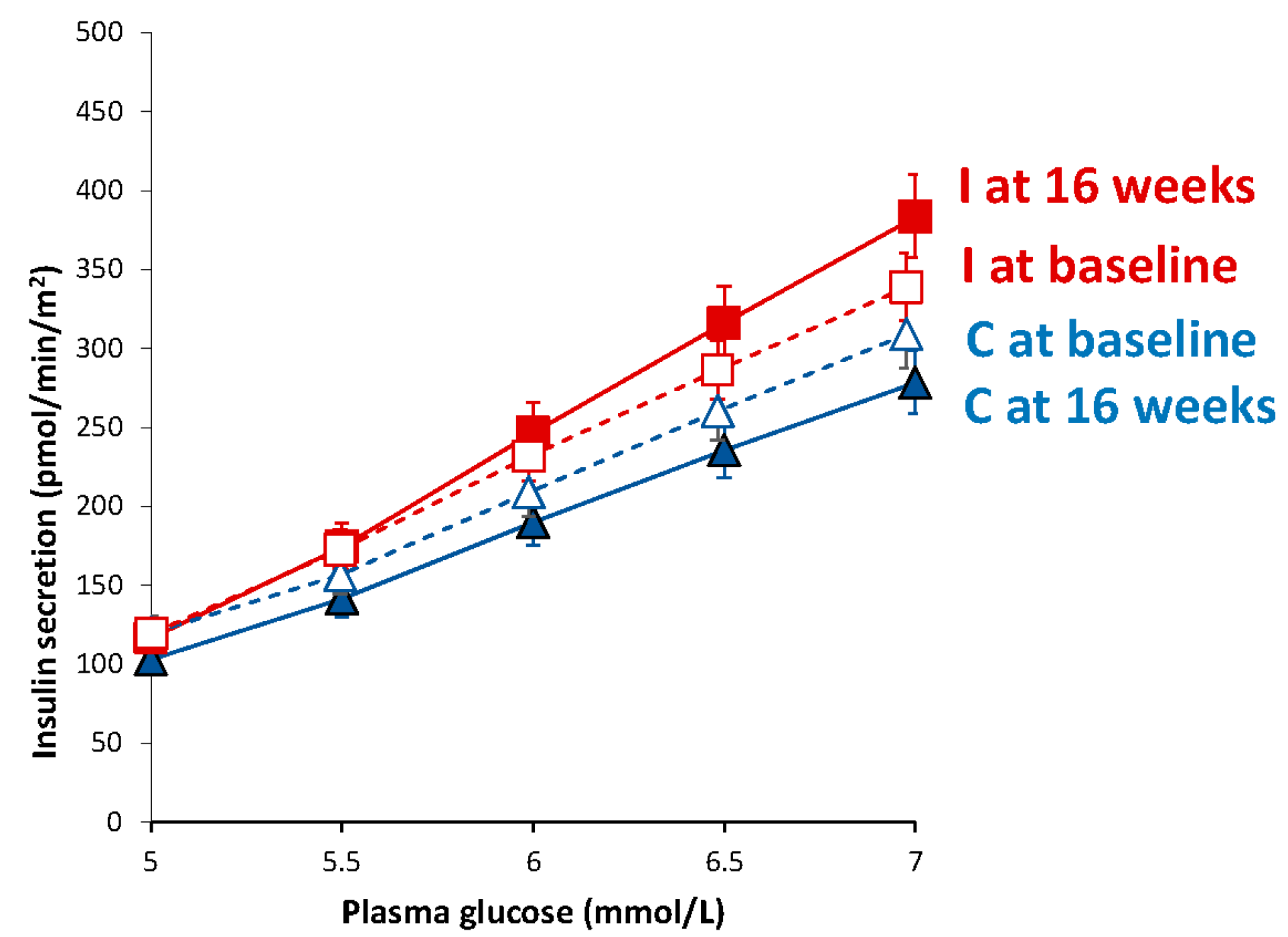 Nutrients 10 00189 g002