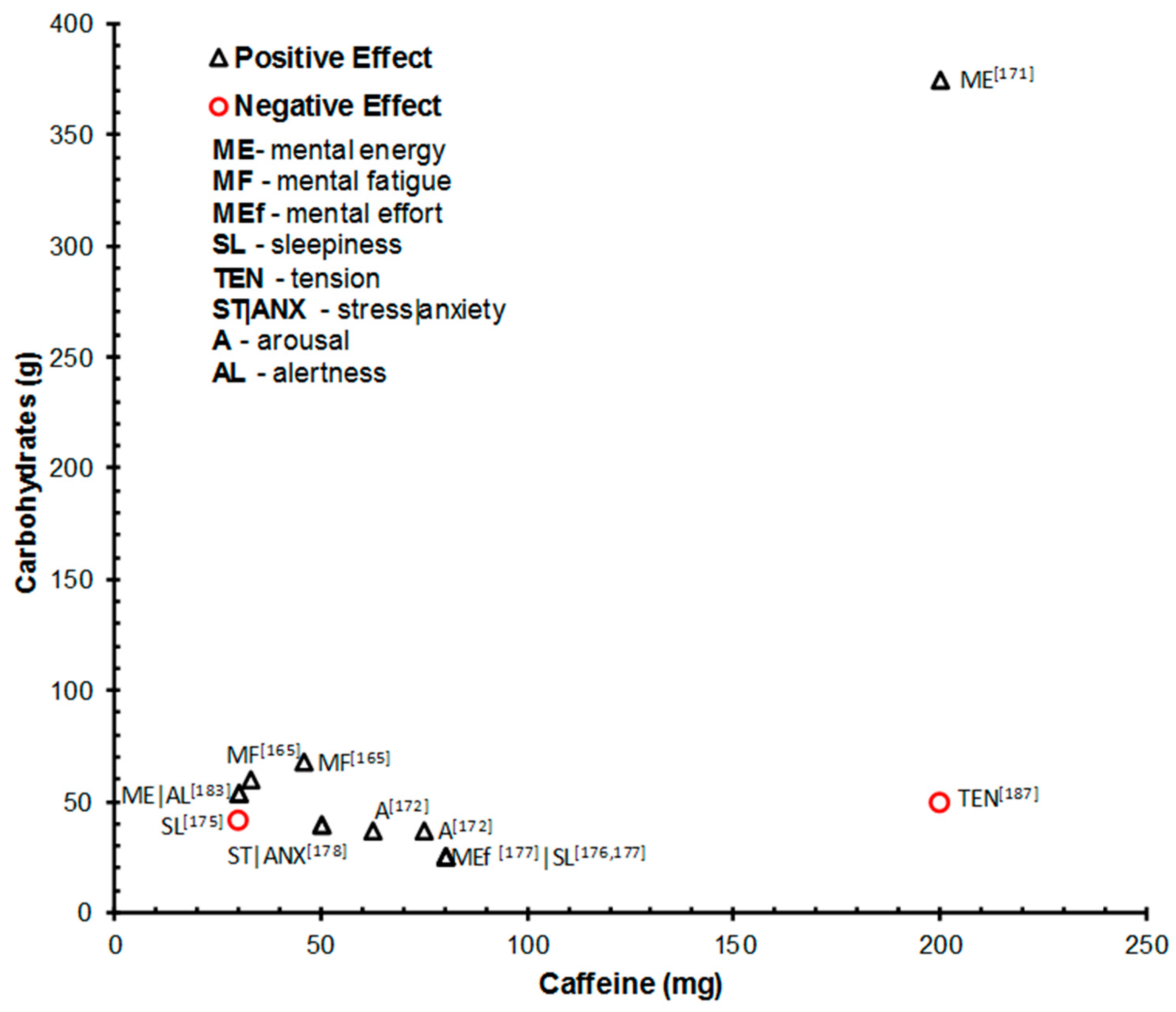 Nutrients 10 00192 g002