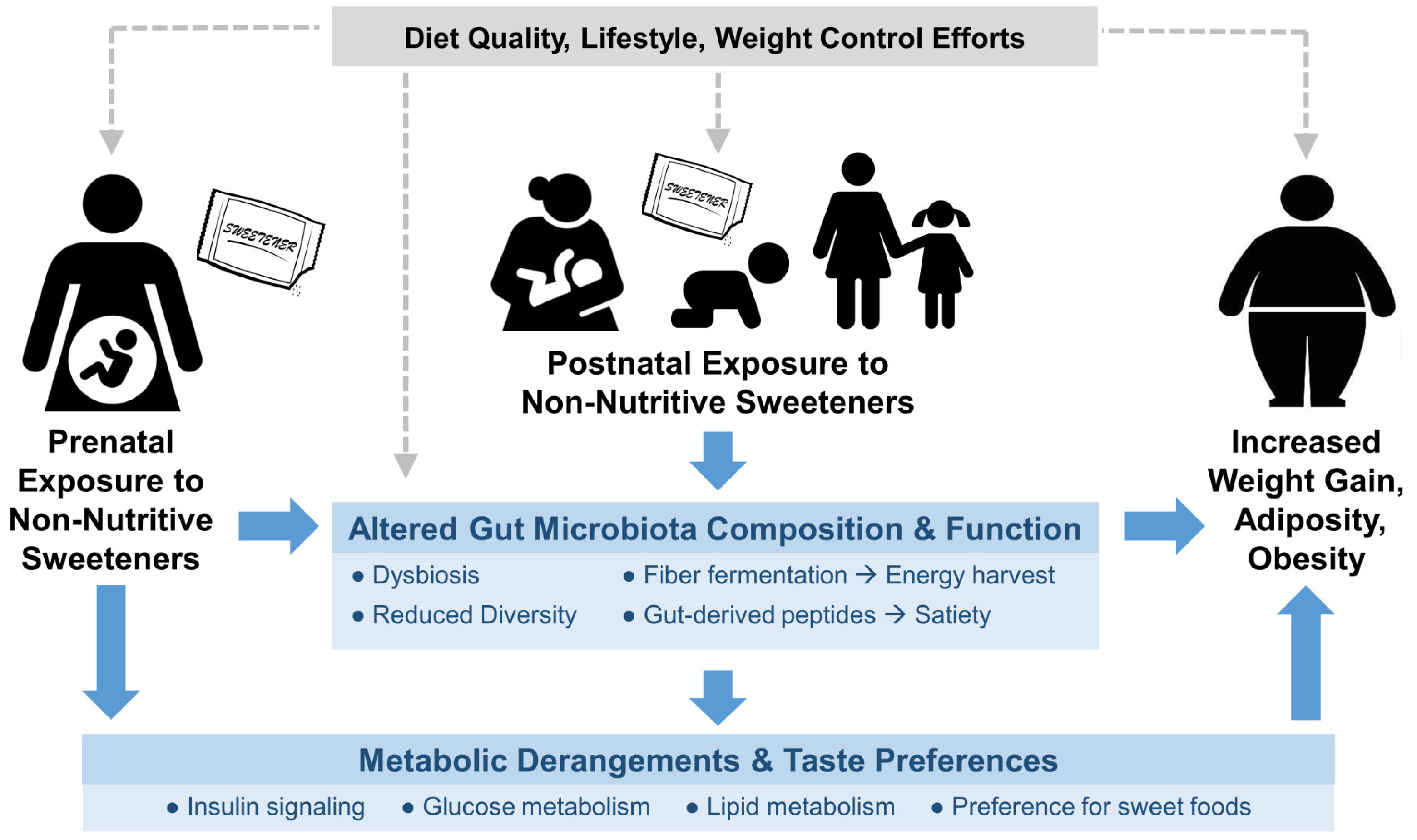 Nutrients 10 00194 g001