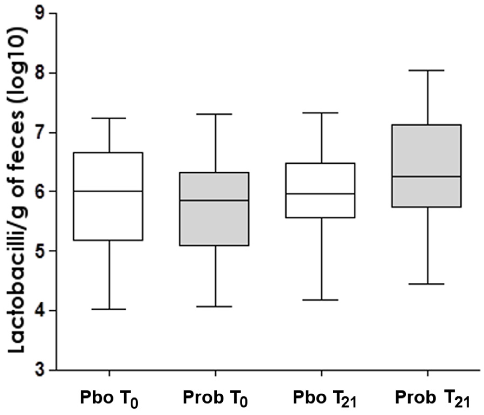 Nutrients 10 00195 g002