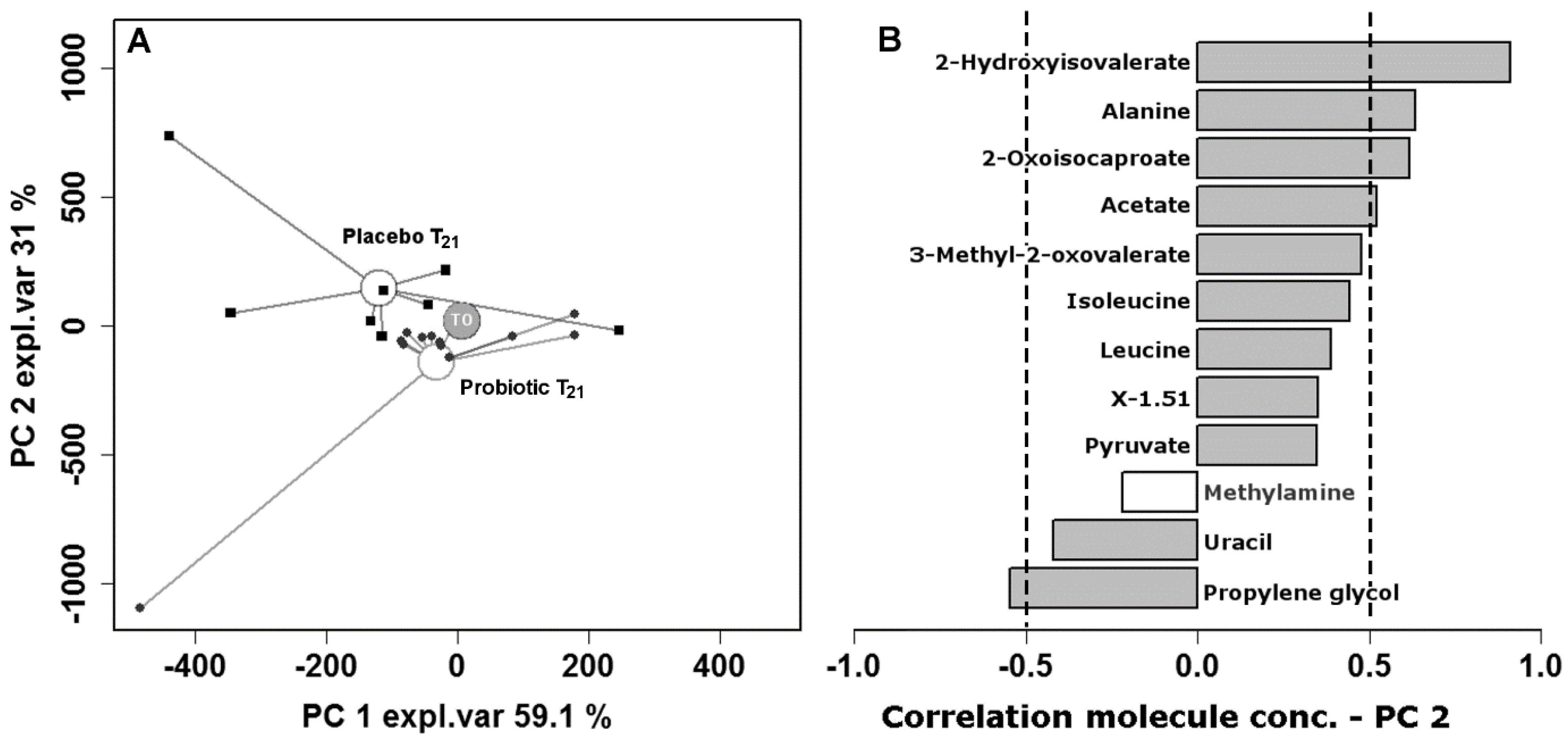 Nutrients 10 00195 g003