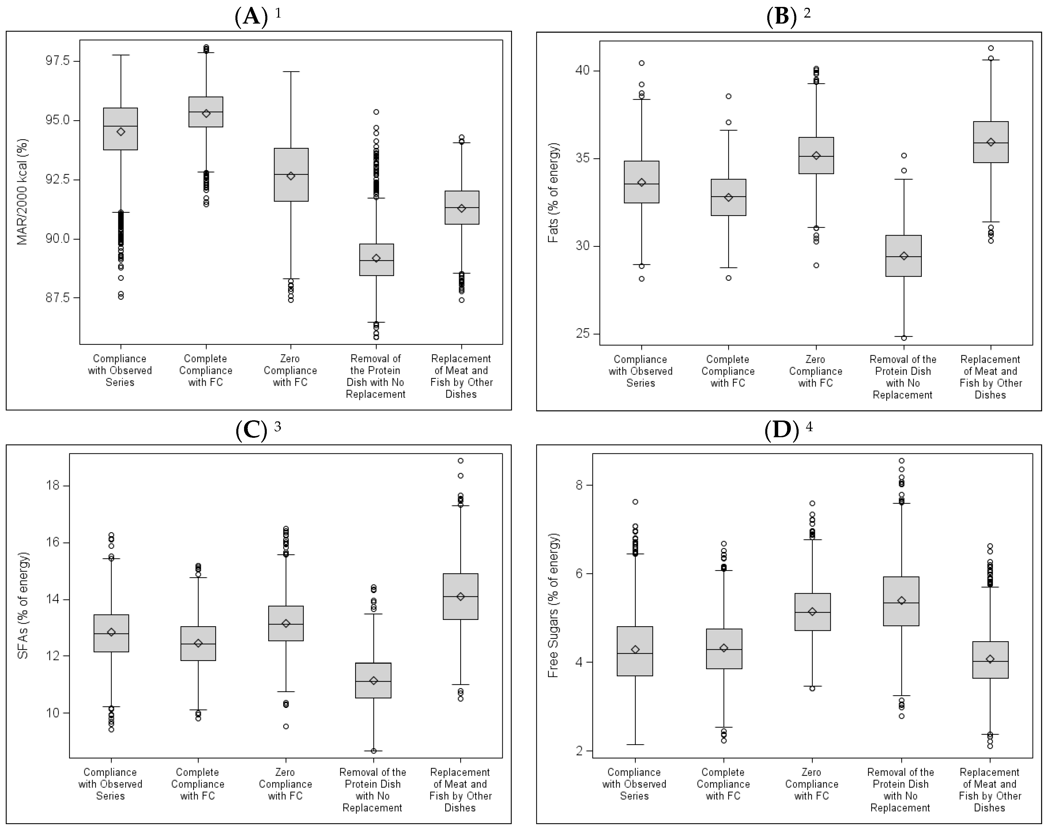 Nutrients 10 00205 g004