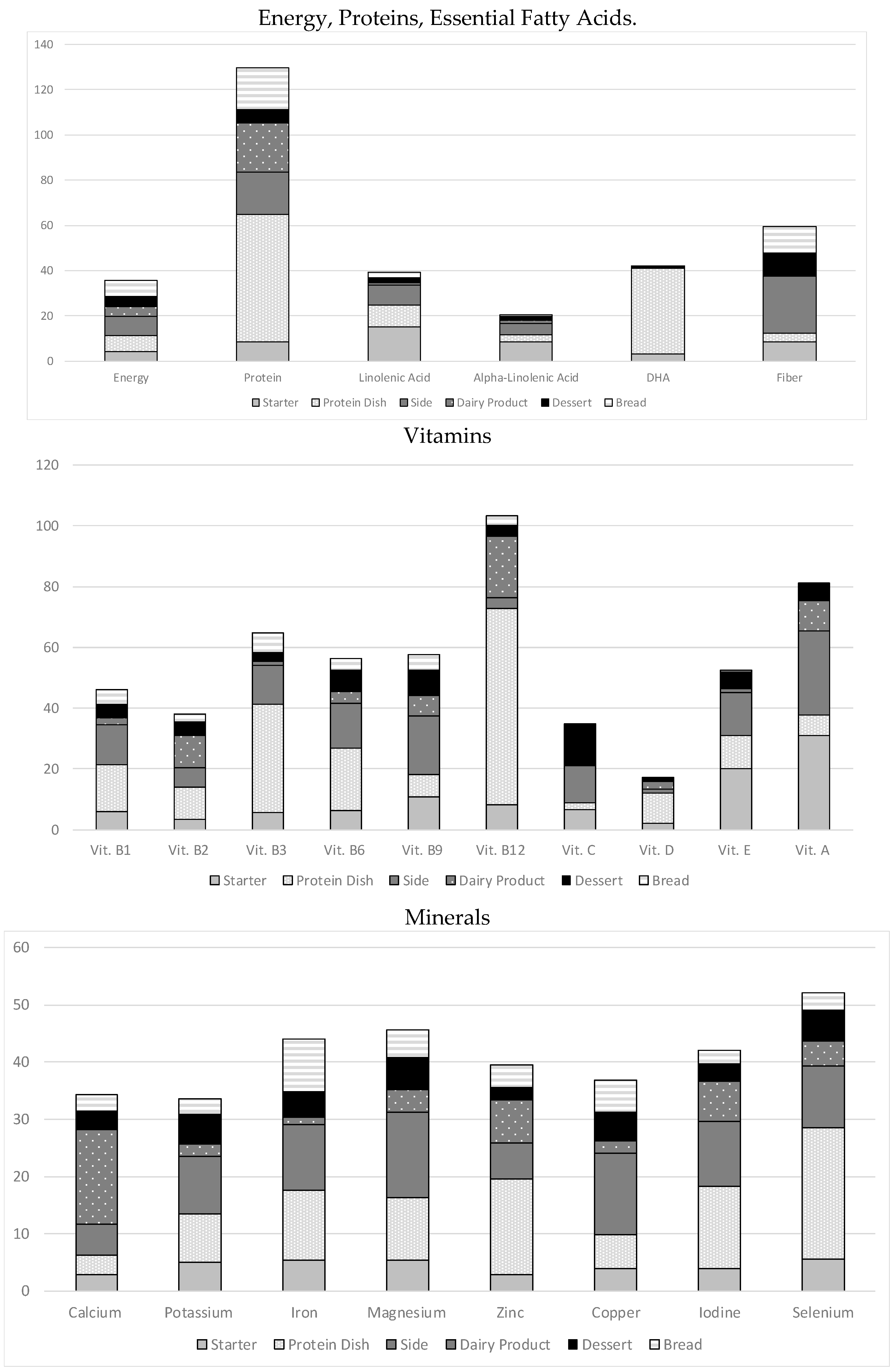 Nutrients 10 00205 g0a1