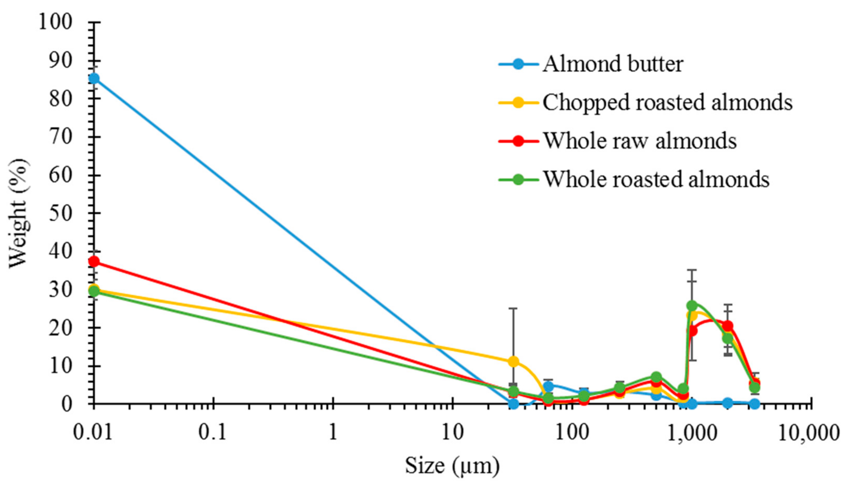 Nutrients 10 00213 g001